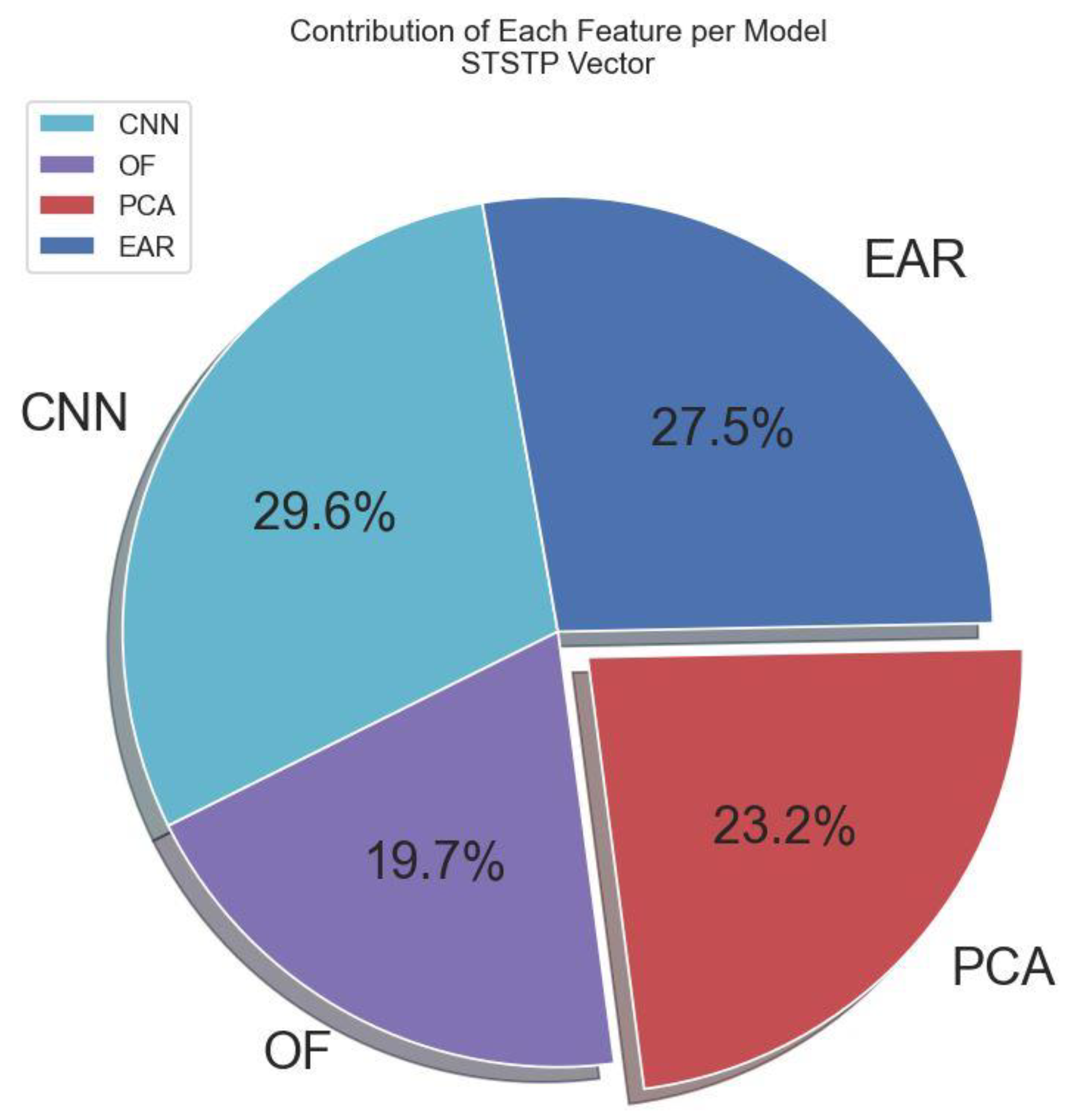 Brainsci 13 00555 g005
