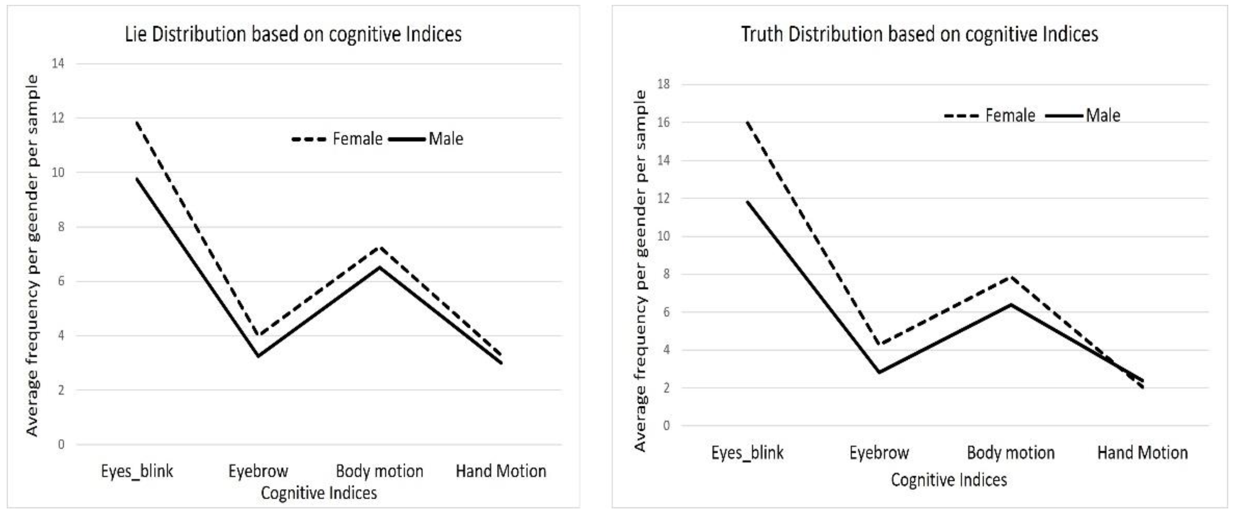 Brainsci 13 00555 g006