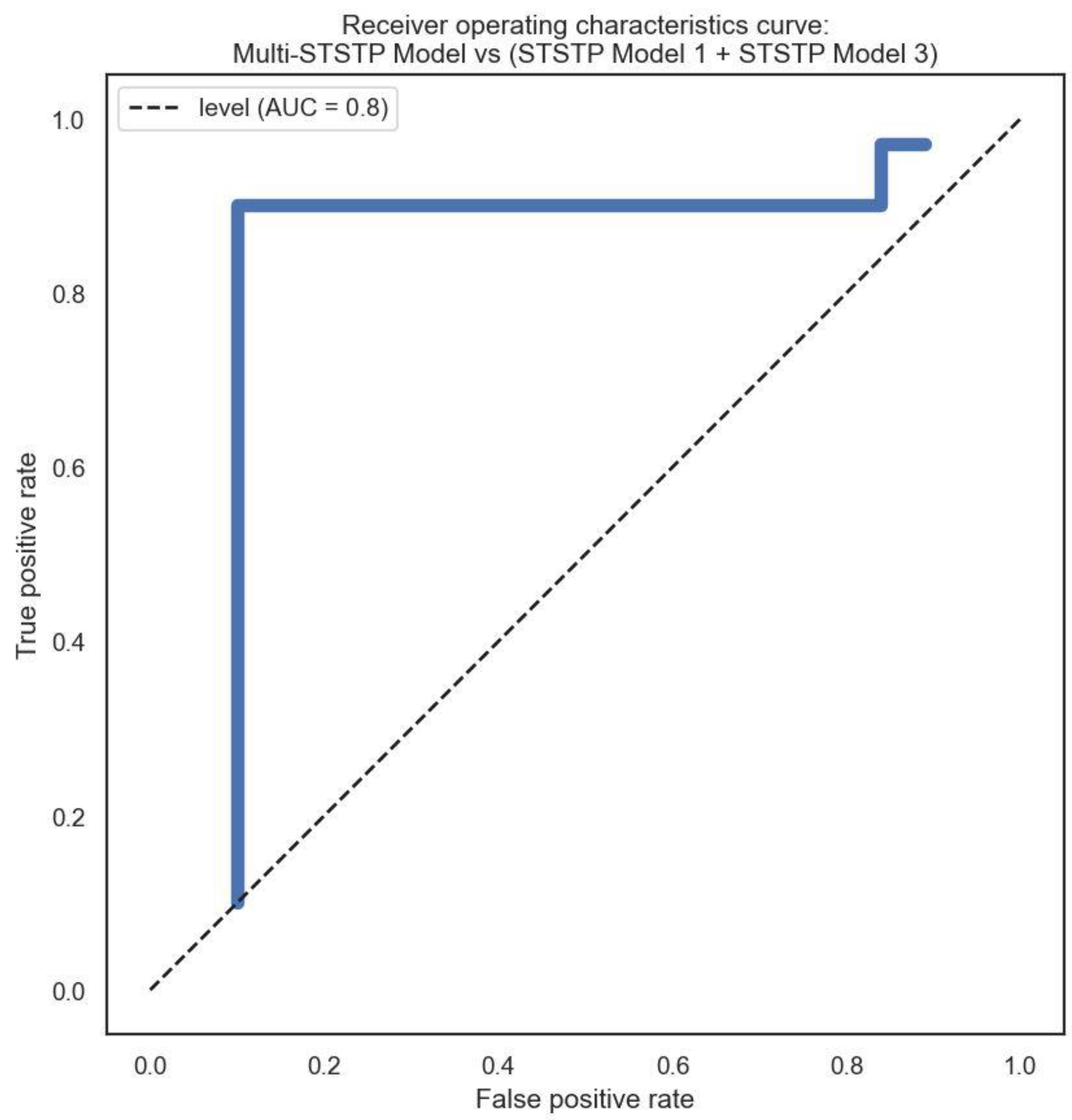 Brainsci 13 00555 g008