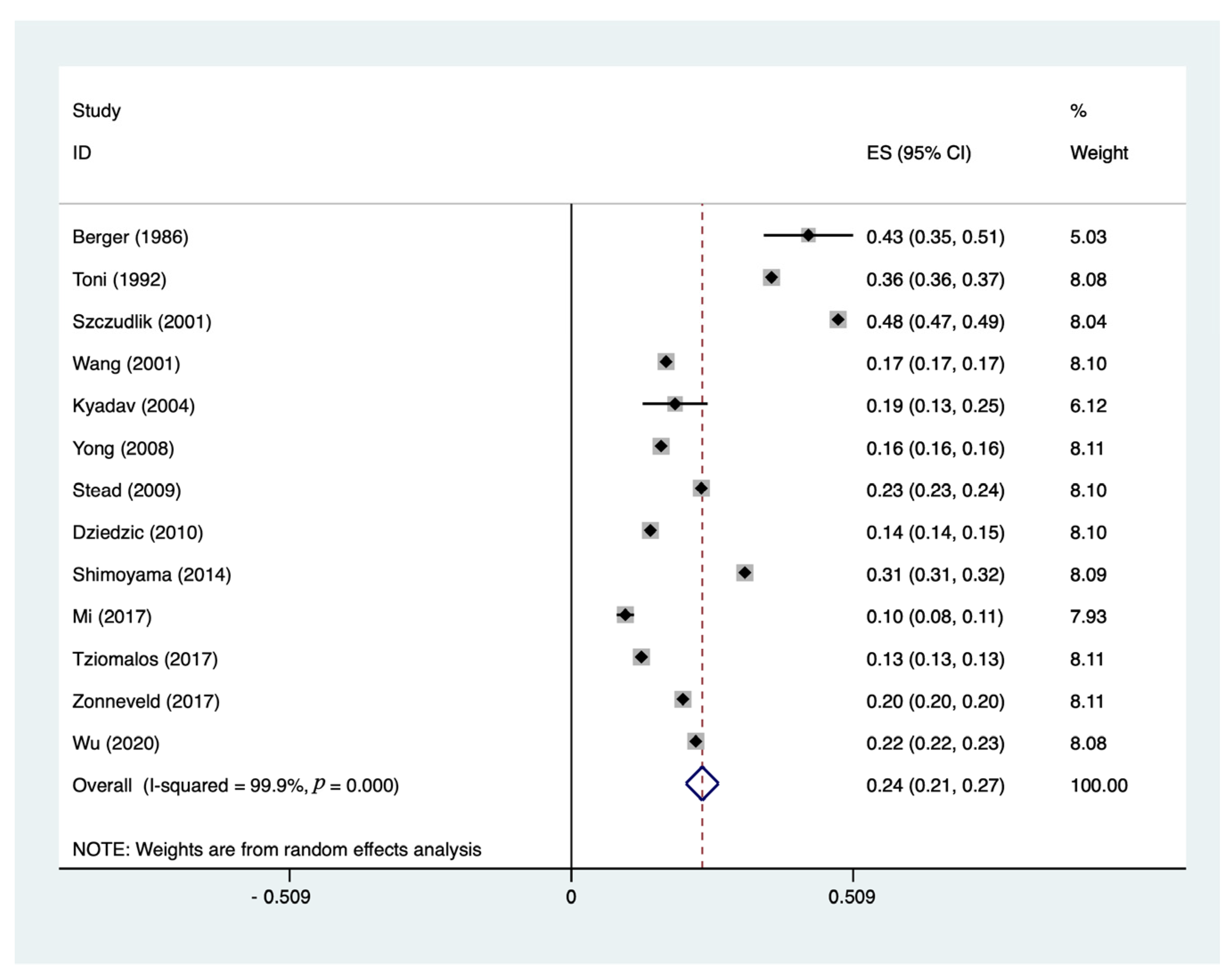 Brainsci 13 00556 g002