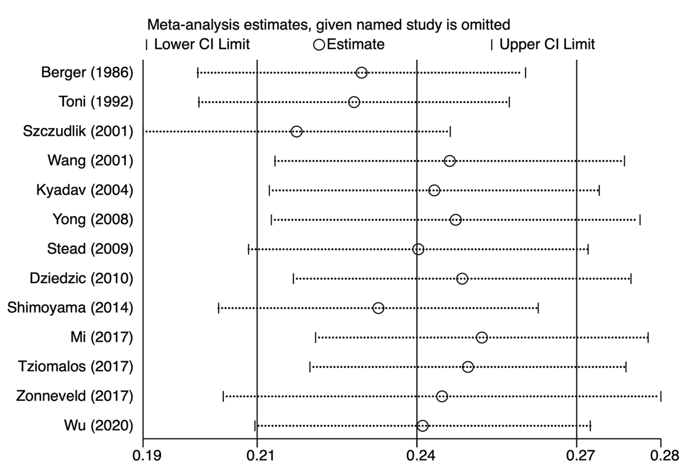 Brainsci 13 00556 g003