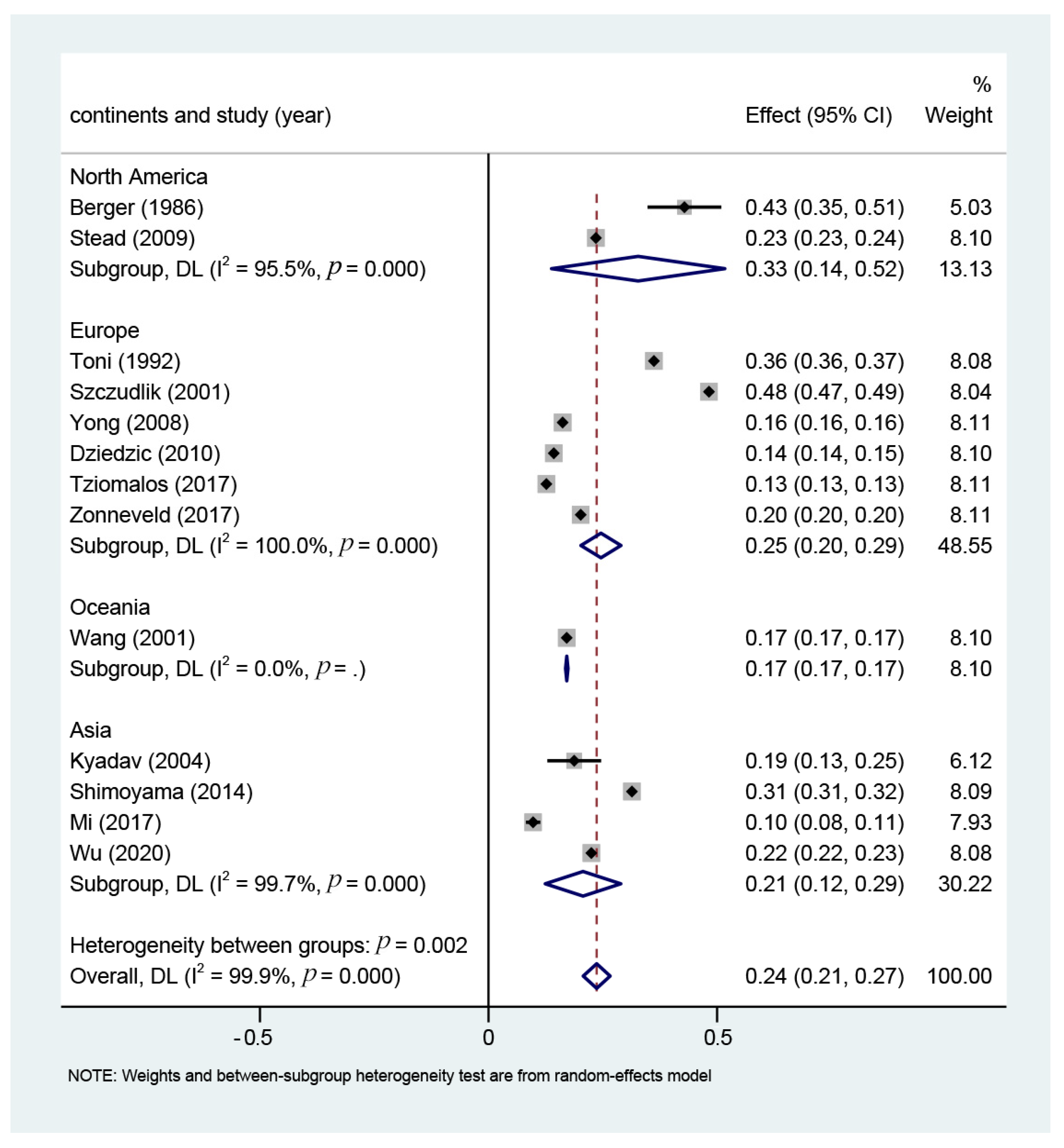 Brainsci 13 00556 g005
