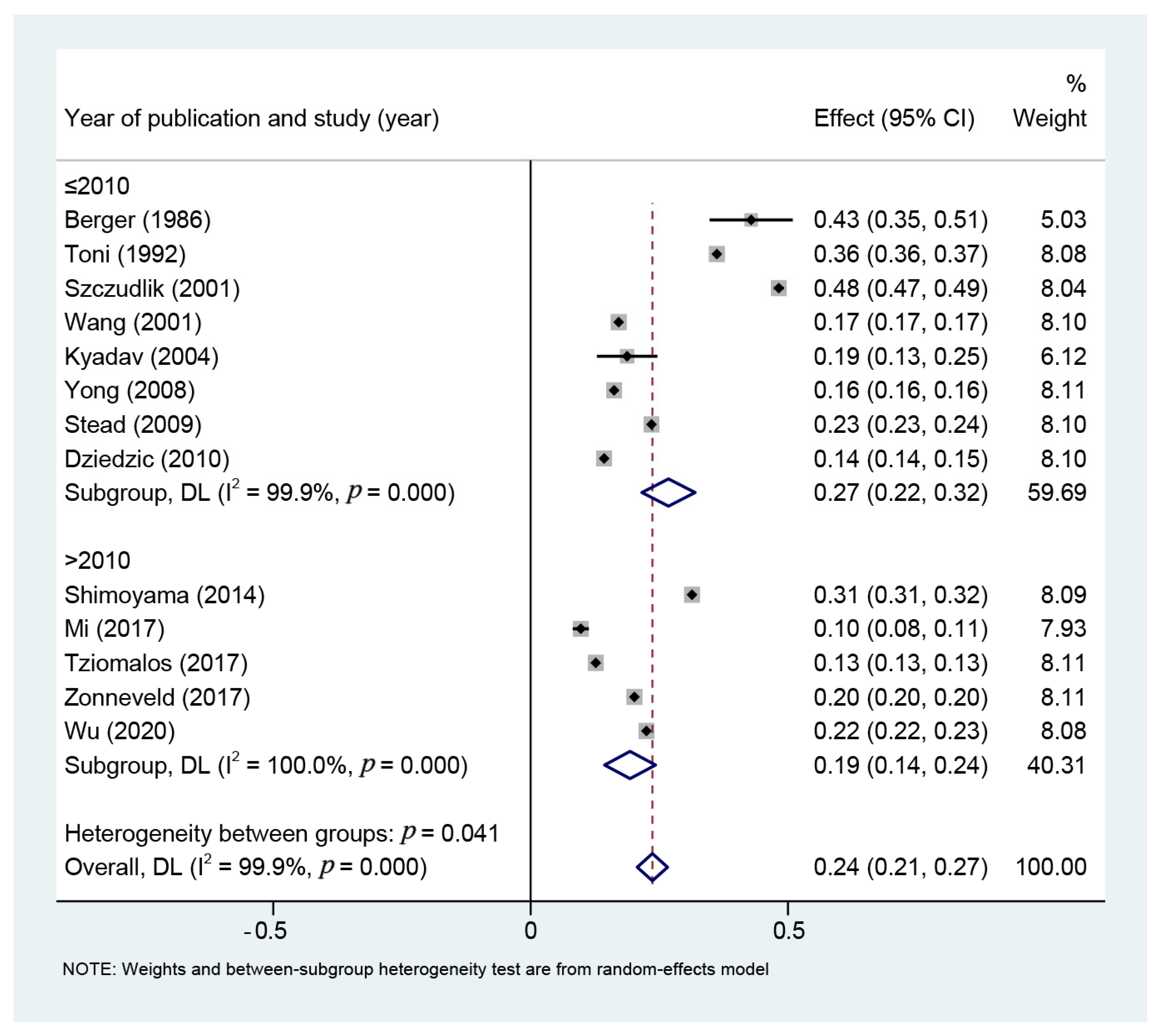 Brainsci 13 00556 g006