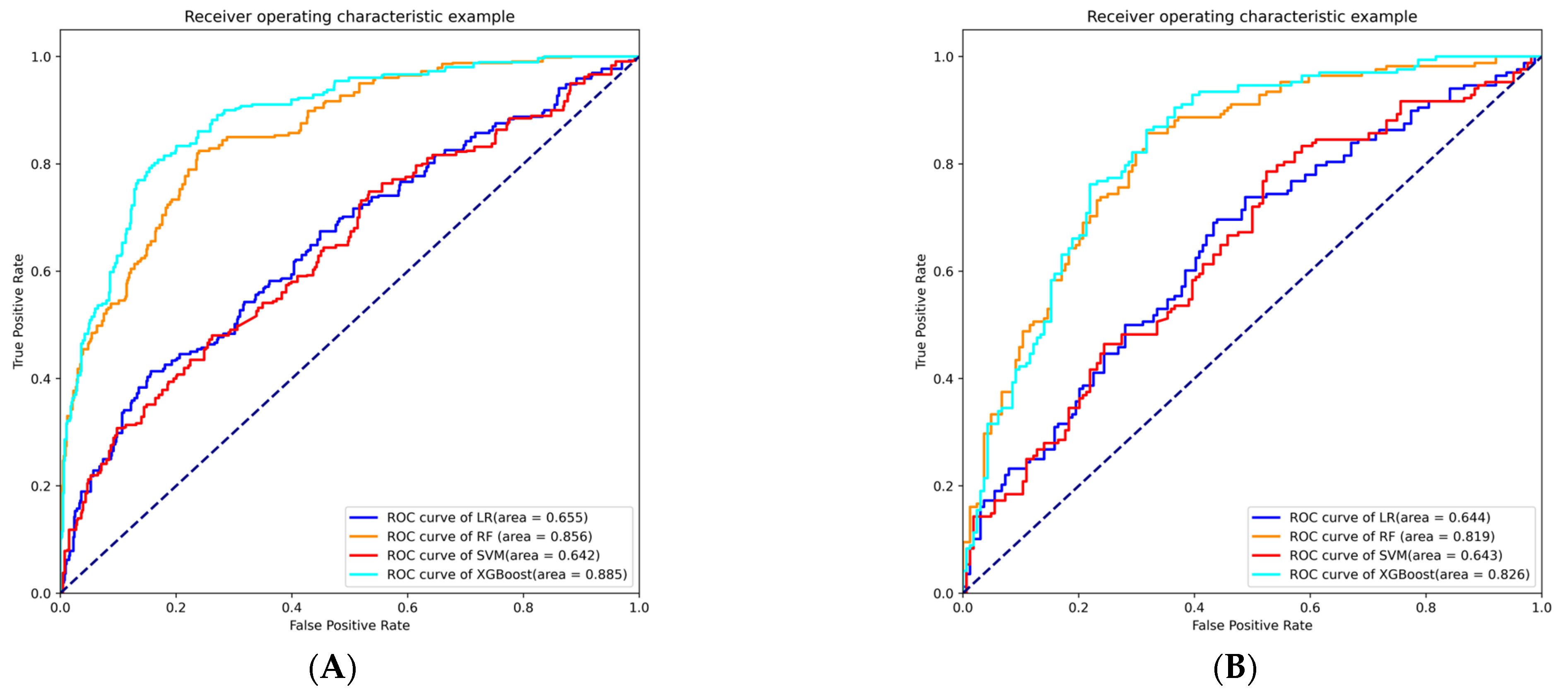 Brainsci 13 00557 g002