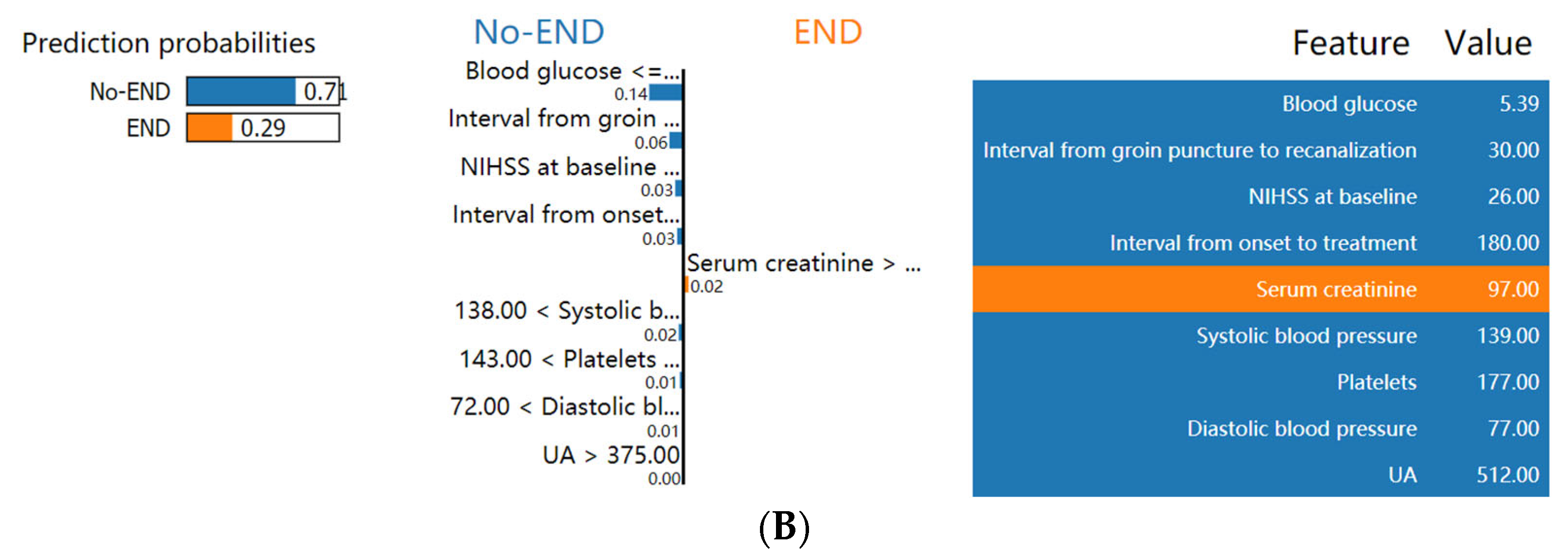 Brainsci 13 00557 g005b