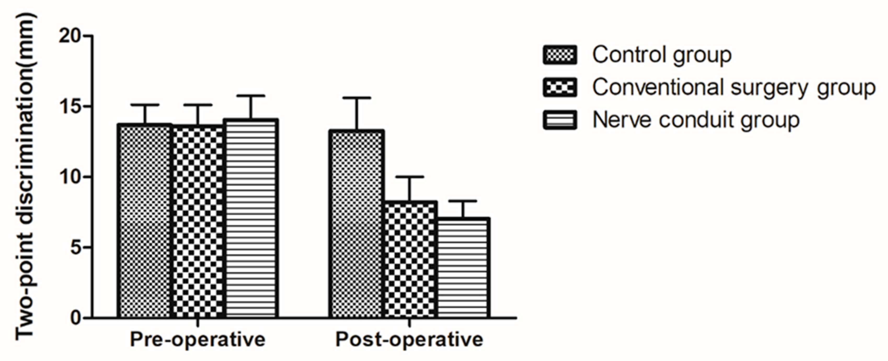 Brainsci 13 00558 g005