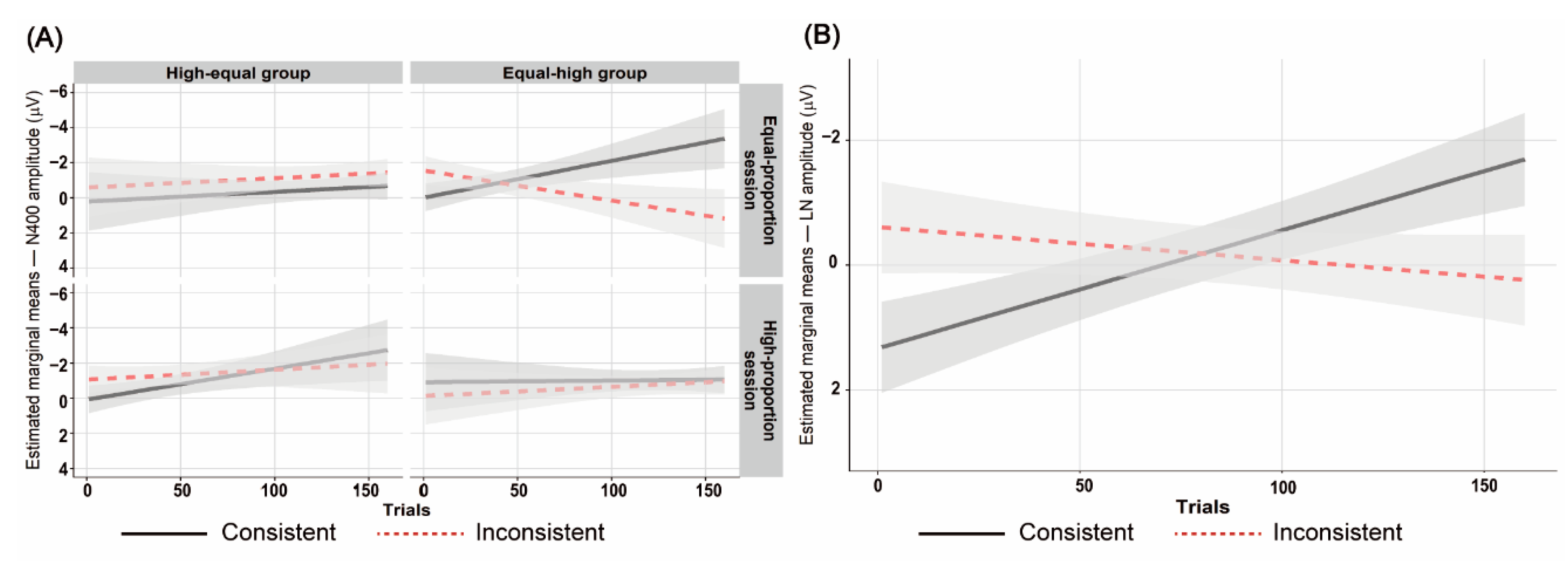 Brainsci 13 00560 g002