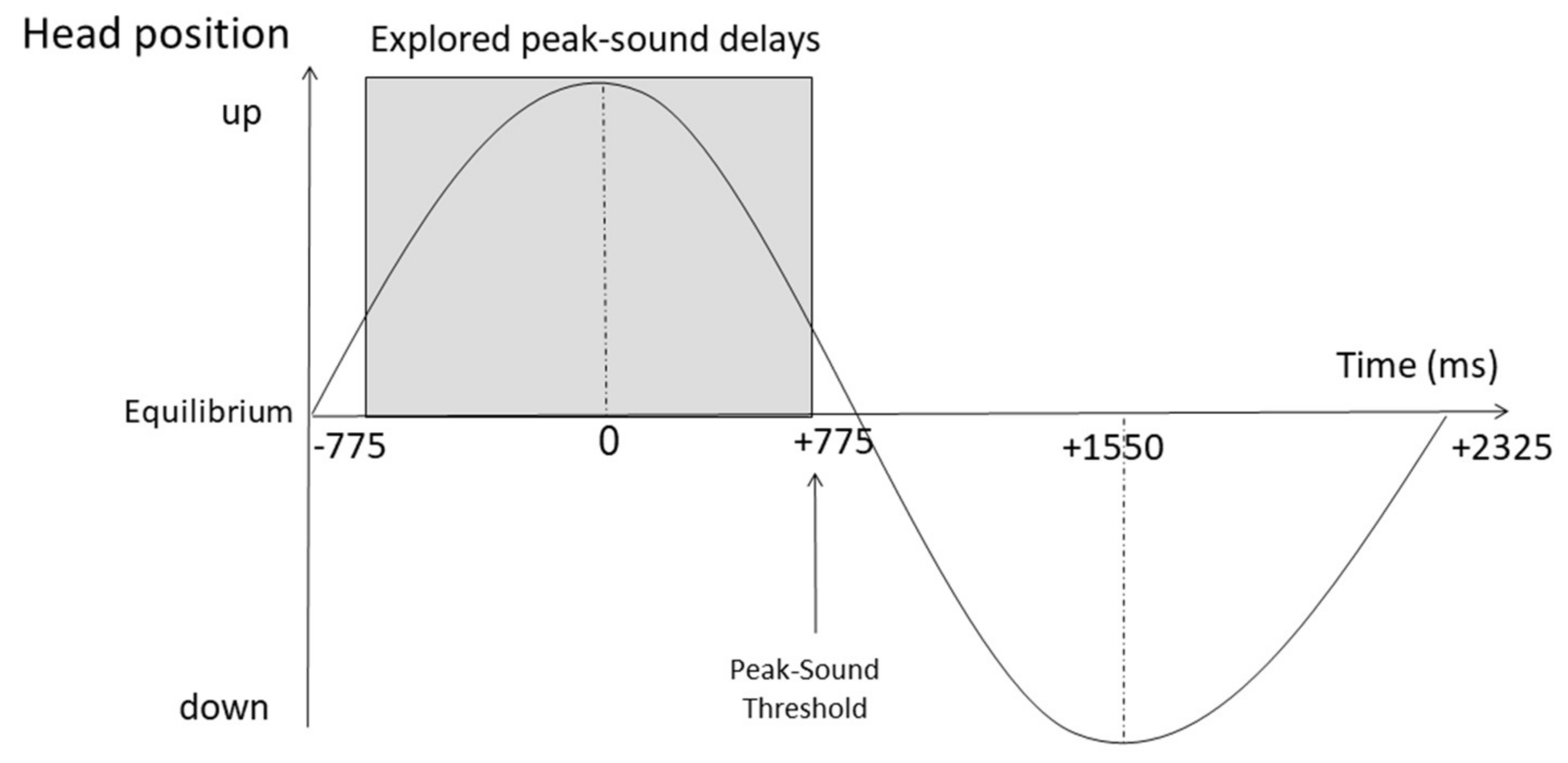 Brainsci 13 00564 g001
