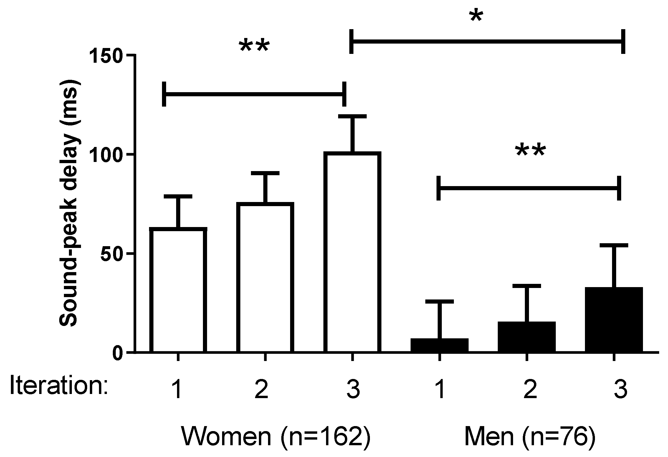 Brainsci 13 00564 g002