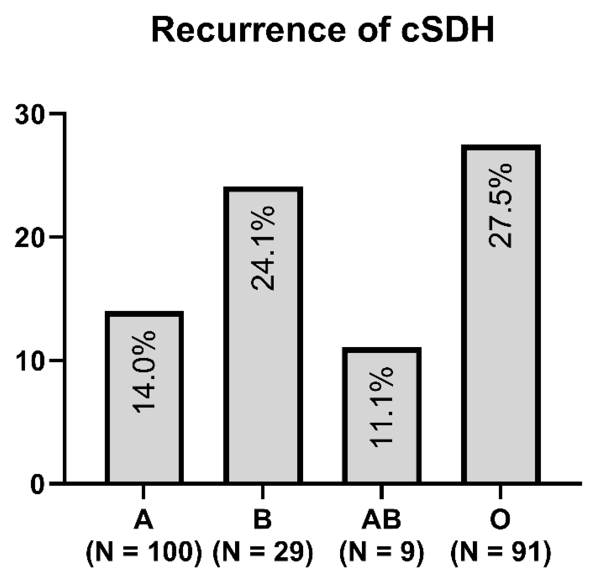 Brainsci 13 00567 g001