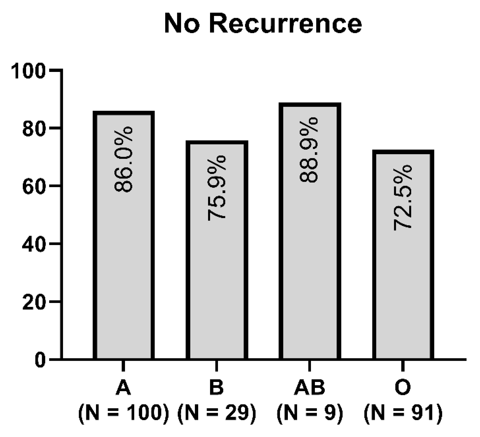Brainsci 13 00567 g002