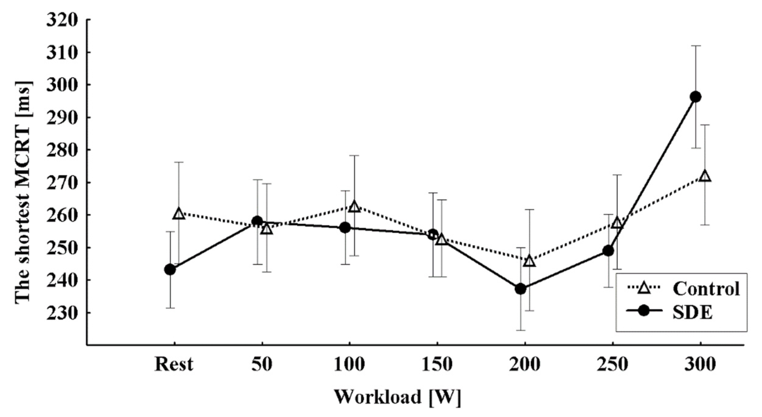 Brainsci 13 00570 g003