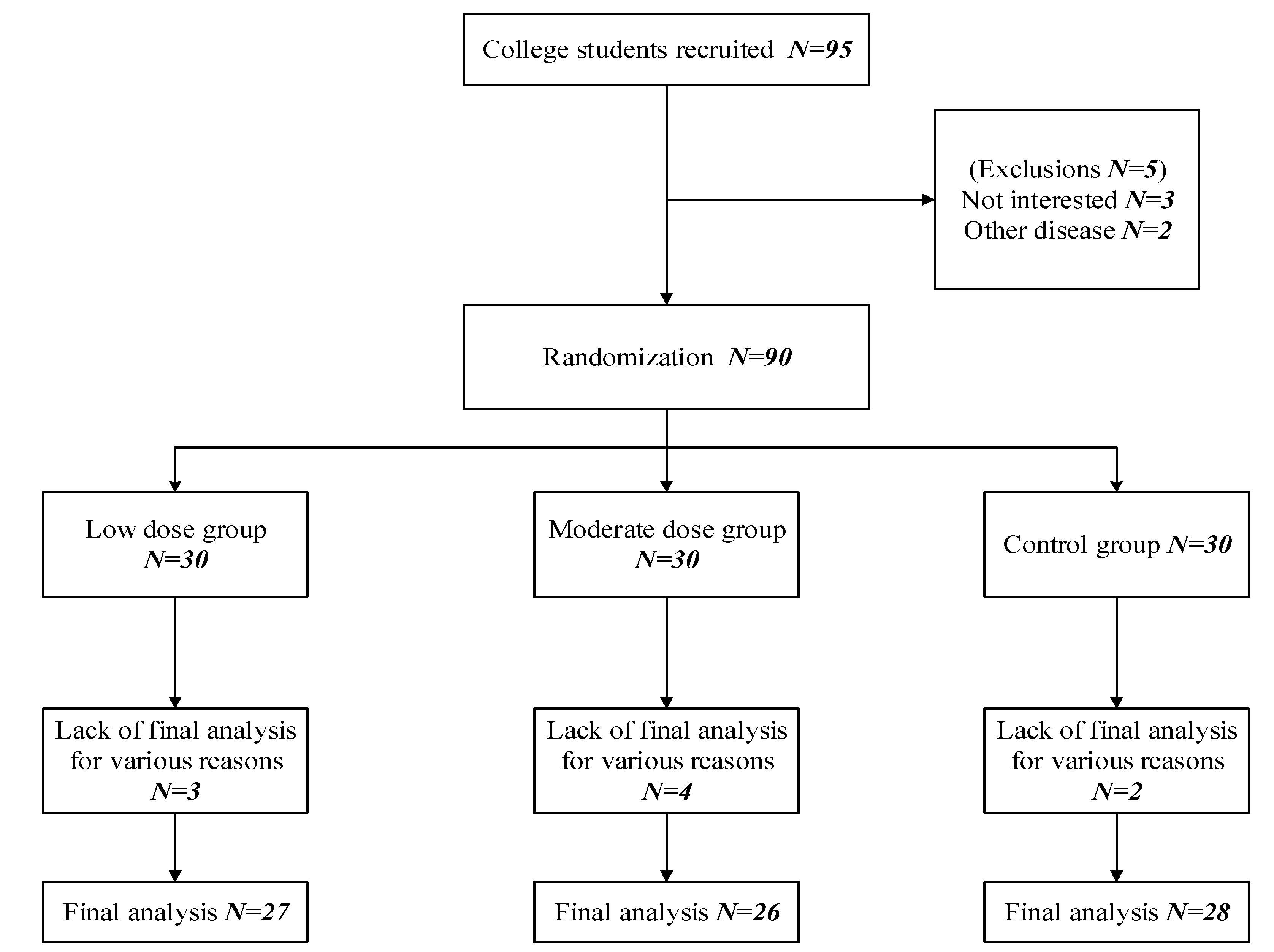 Brainsci 13 00571 g001