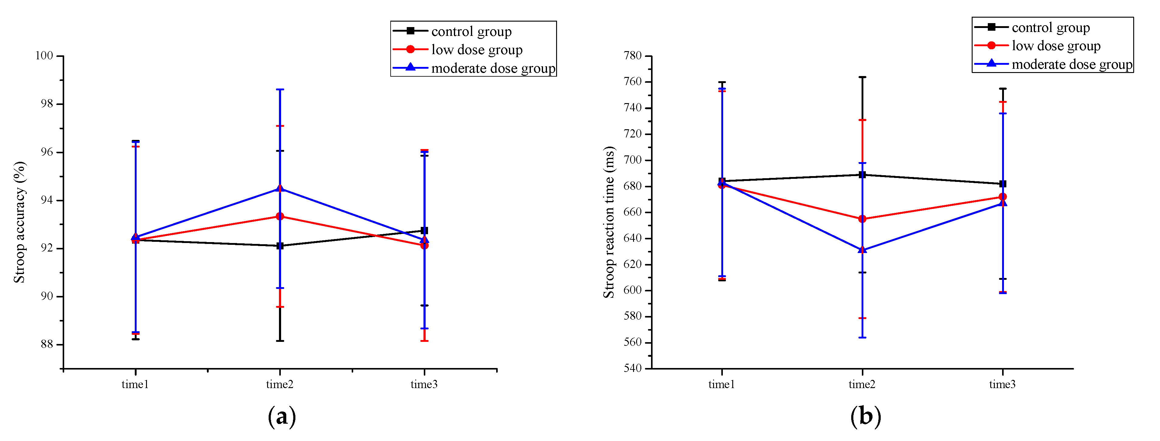 Brainsci 13 00571 g003