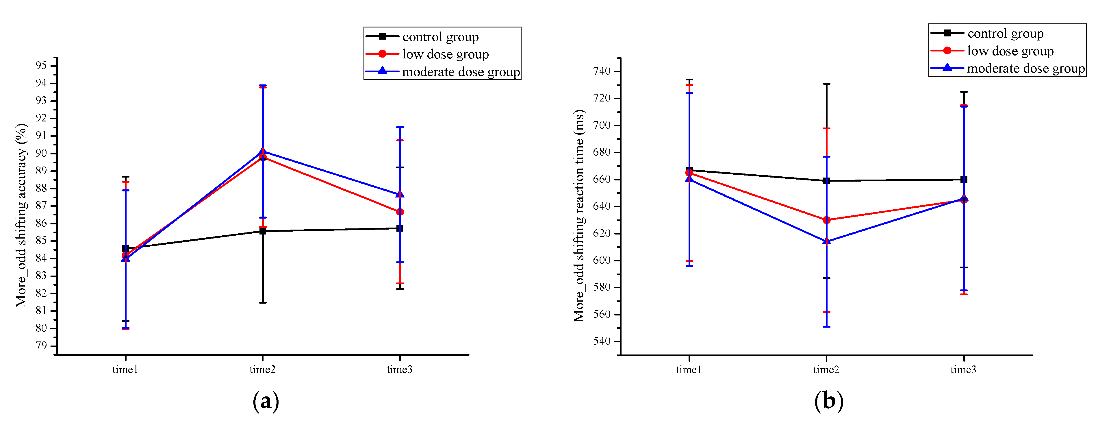 Brainsci 13 00571 g004