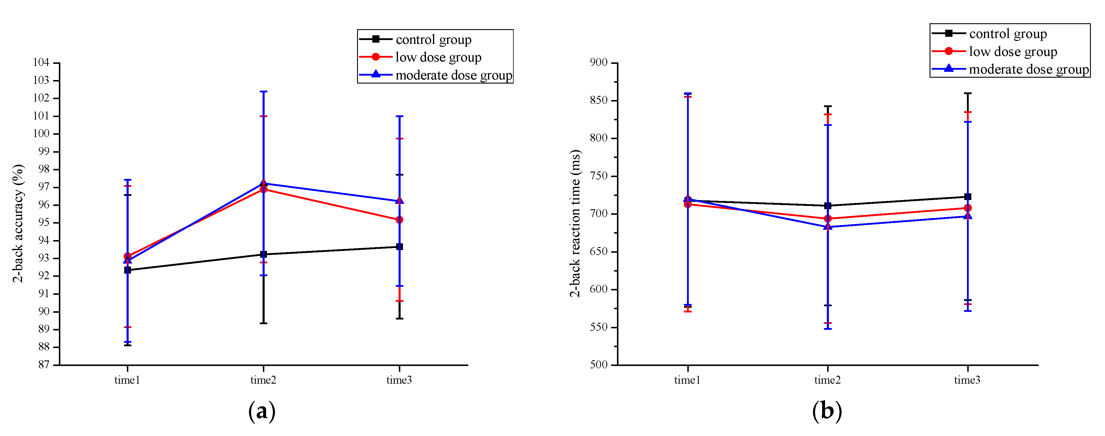 Brainsci 13 00571 g005