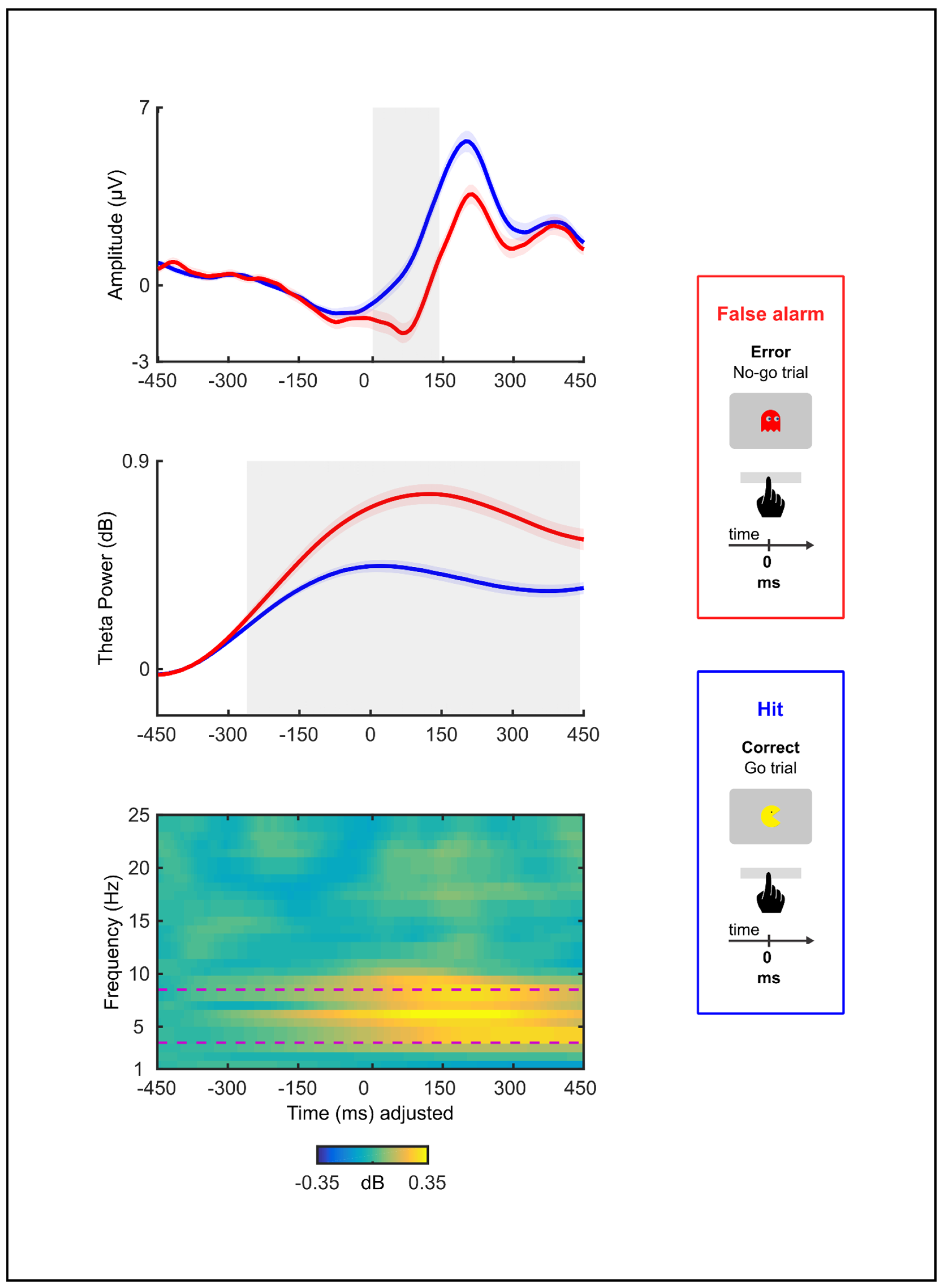 Brainsci 13 00575 g003
