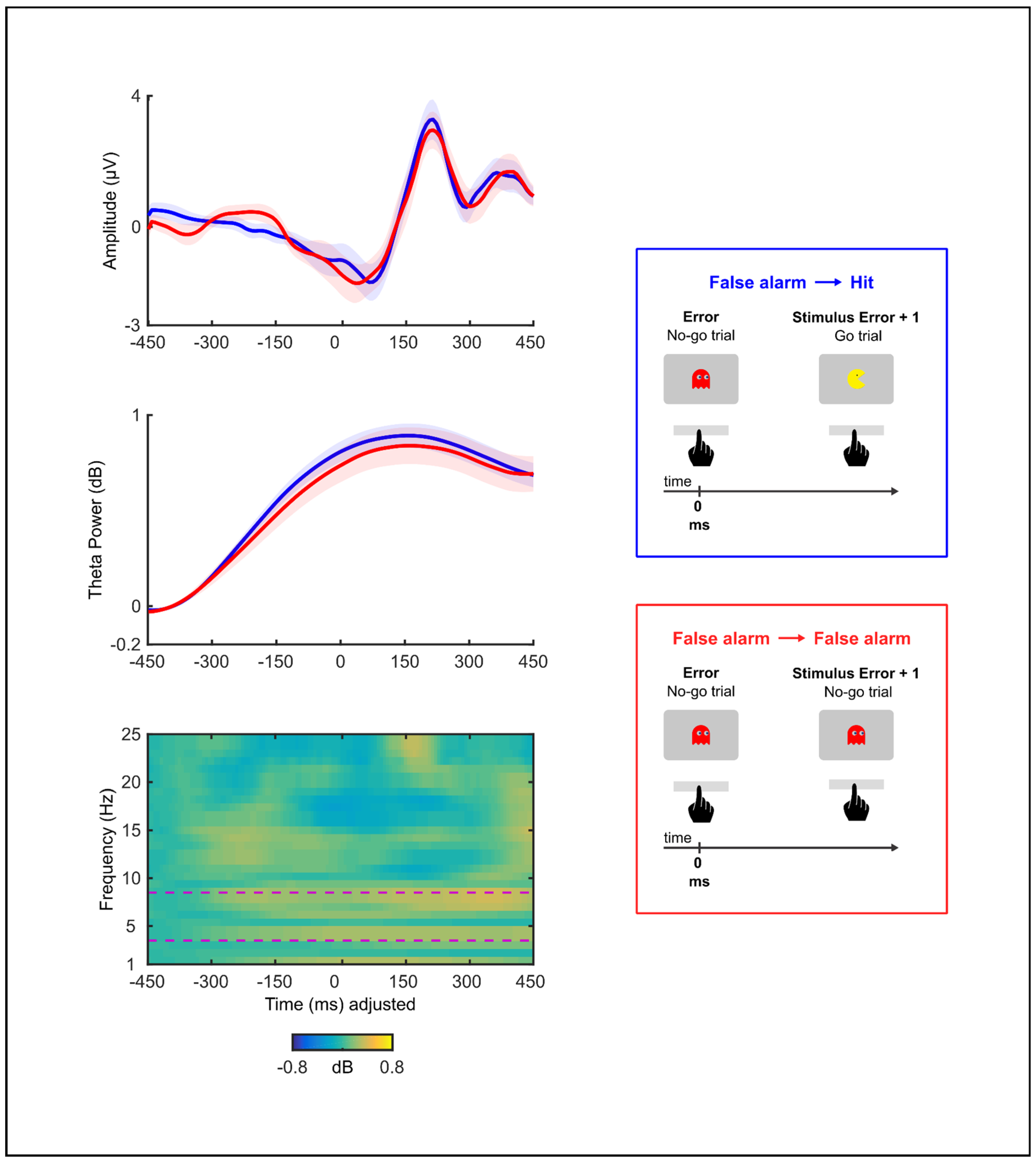 Brainsci 13 00575 g004