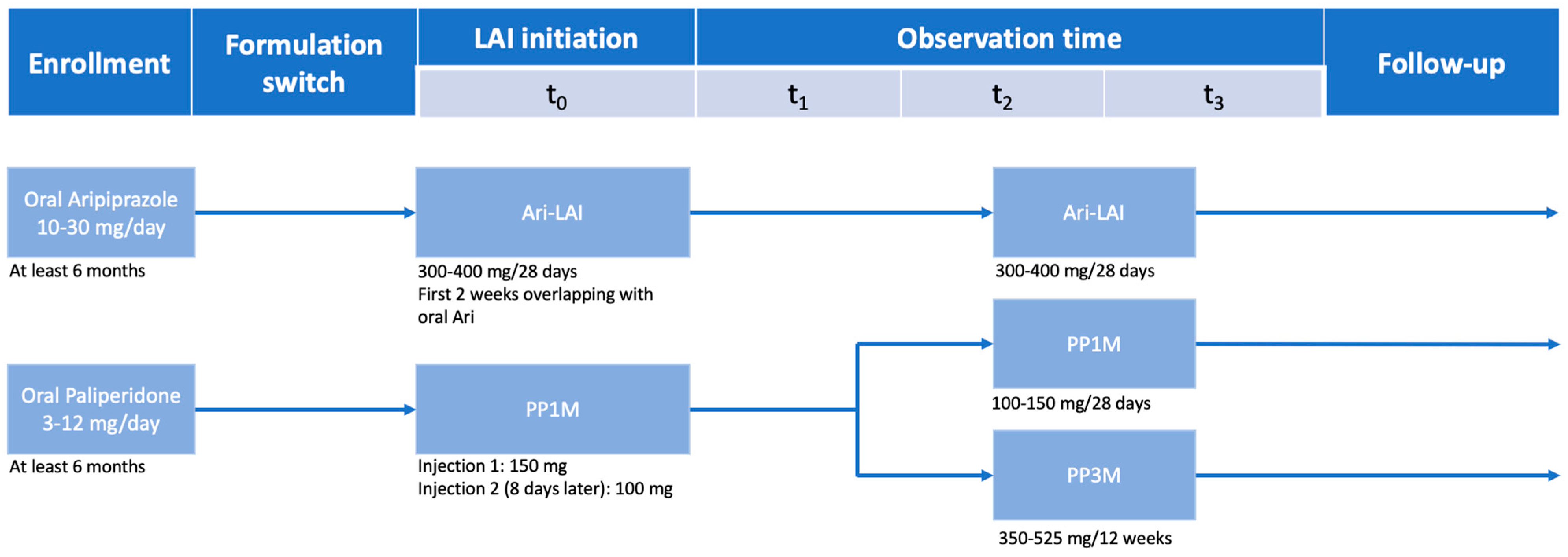 Brainsci 13 00577 g001