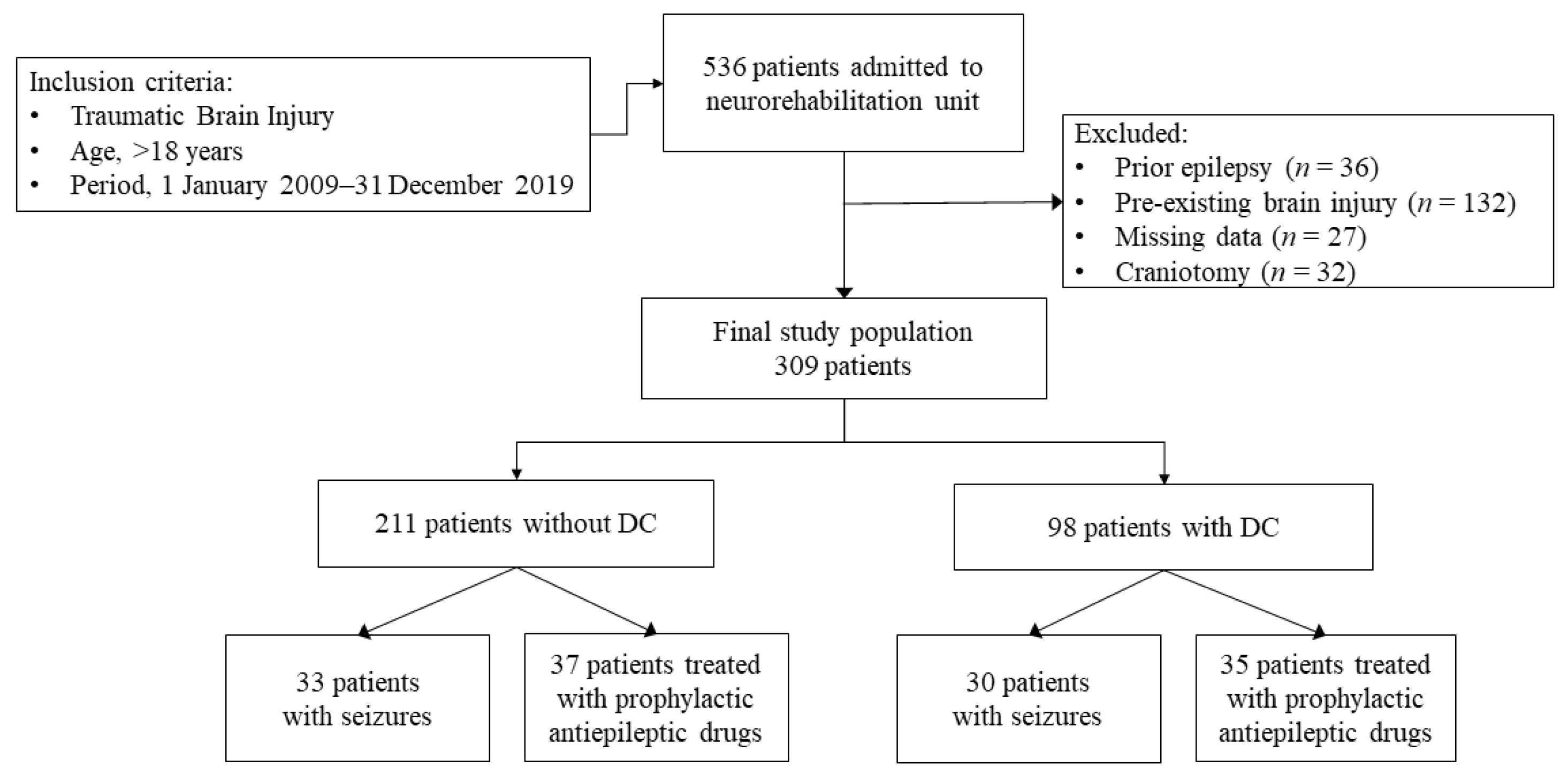 Brainsci 13 00581 g001