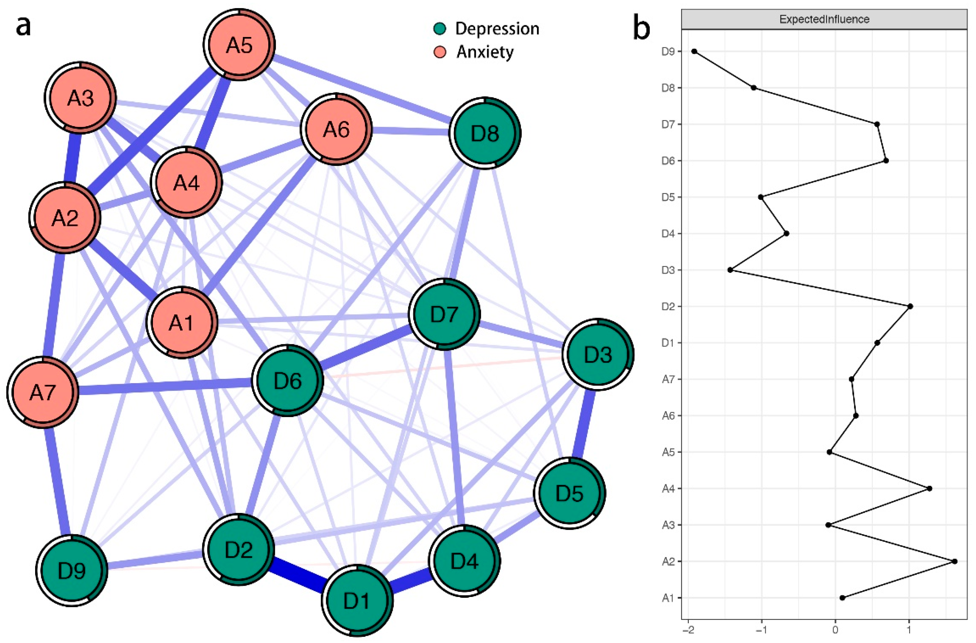 Brainsci 13 00583 g001
