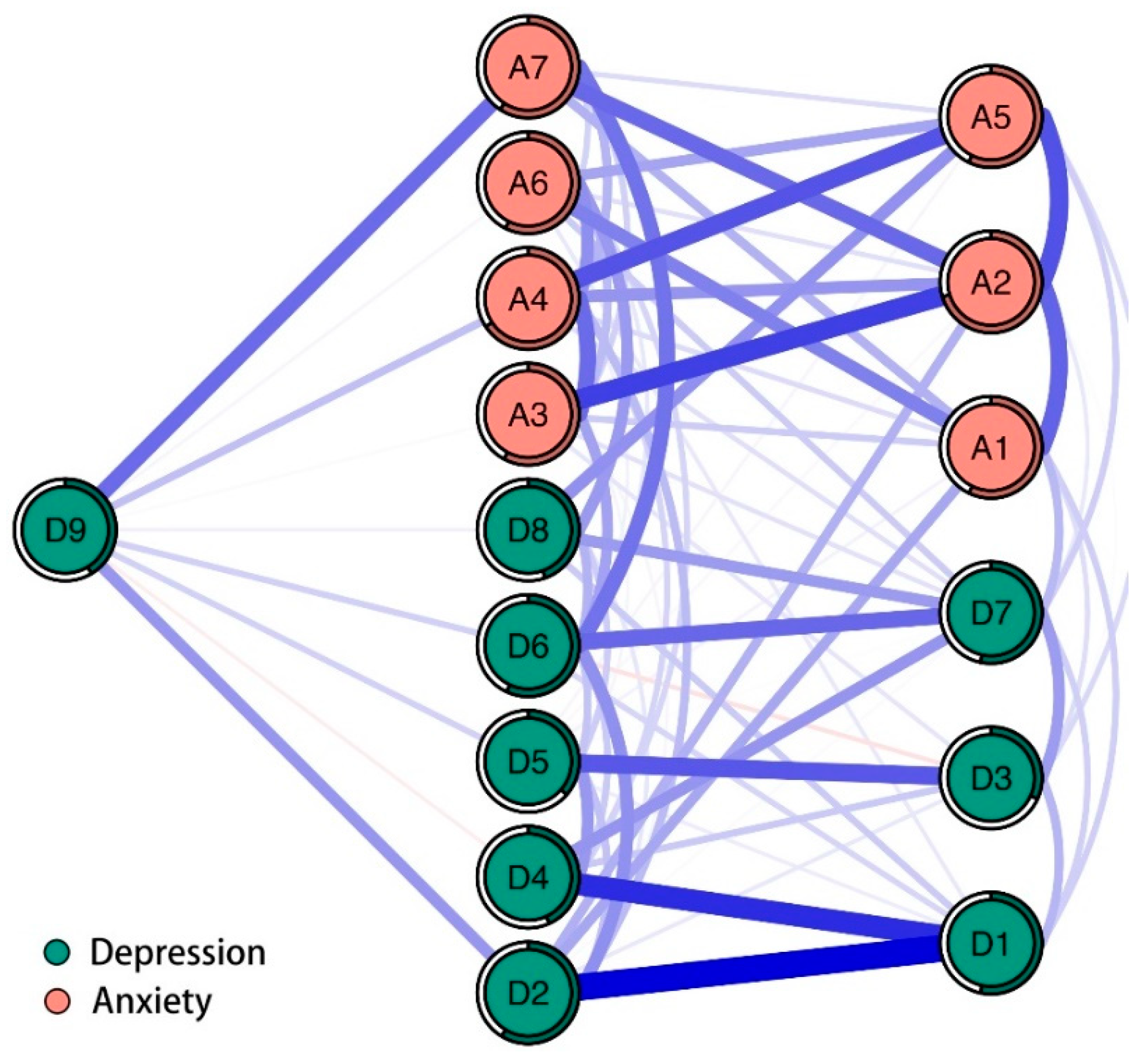 Brainsci 13 00583 g003