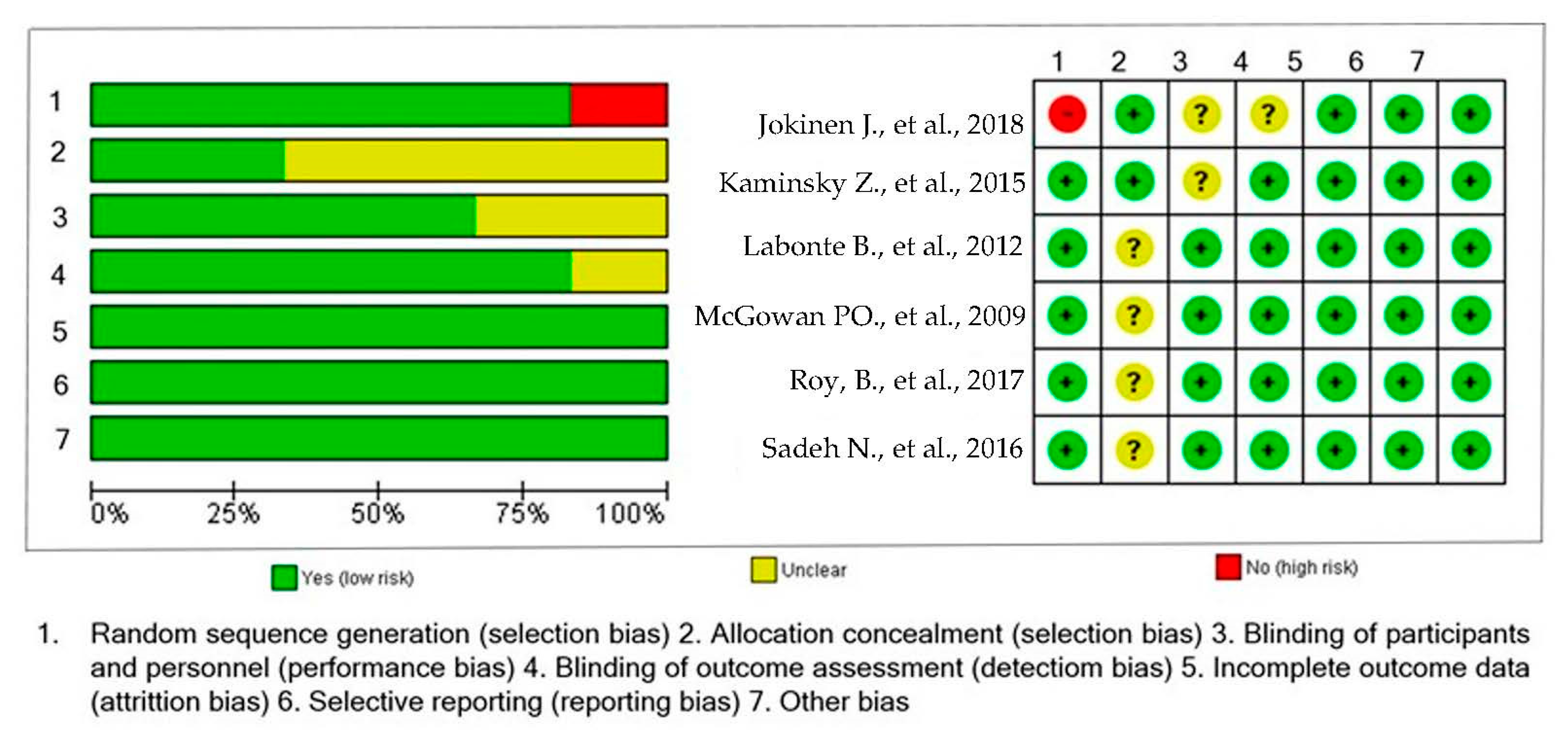 Brainsci 13 00584 g002