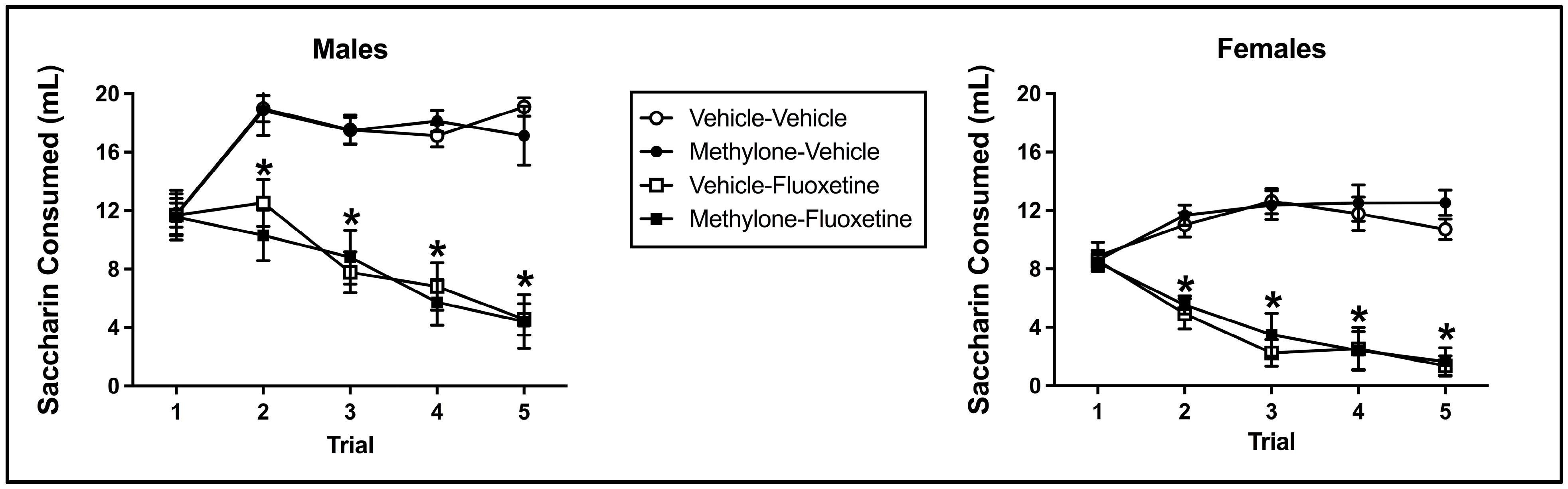 Brainsci 13 00585 g003