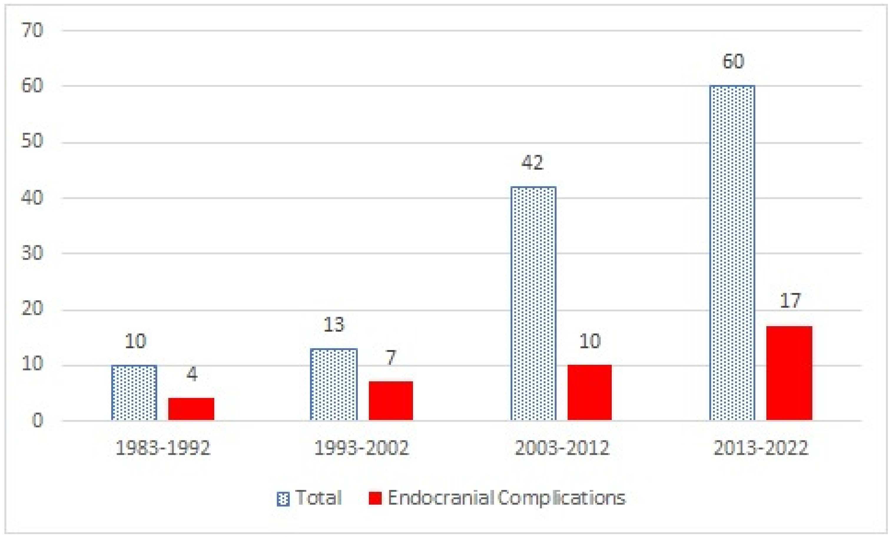 Brainsci 13 00587 g002