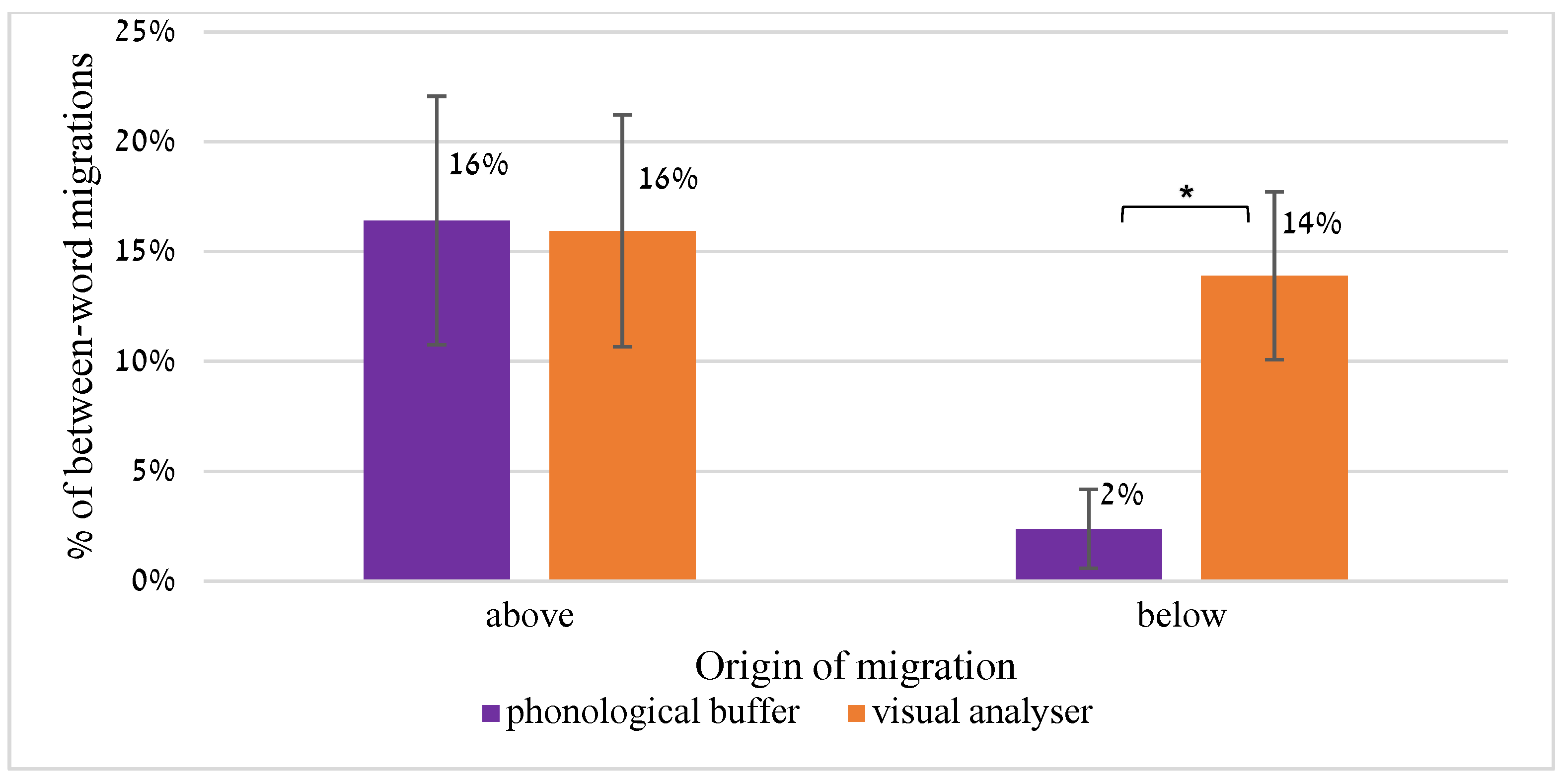 Brainsci 13 00588 g006