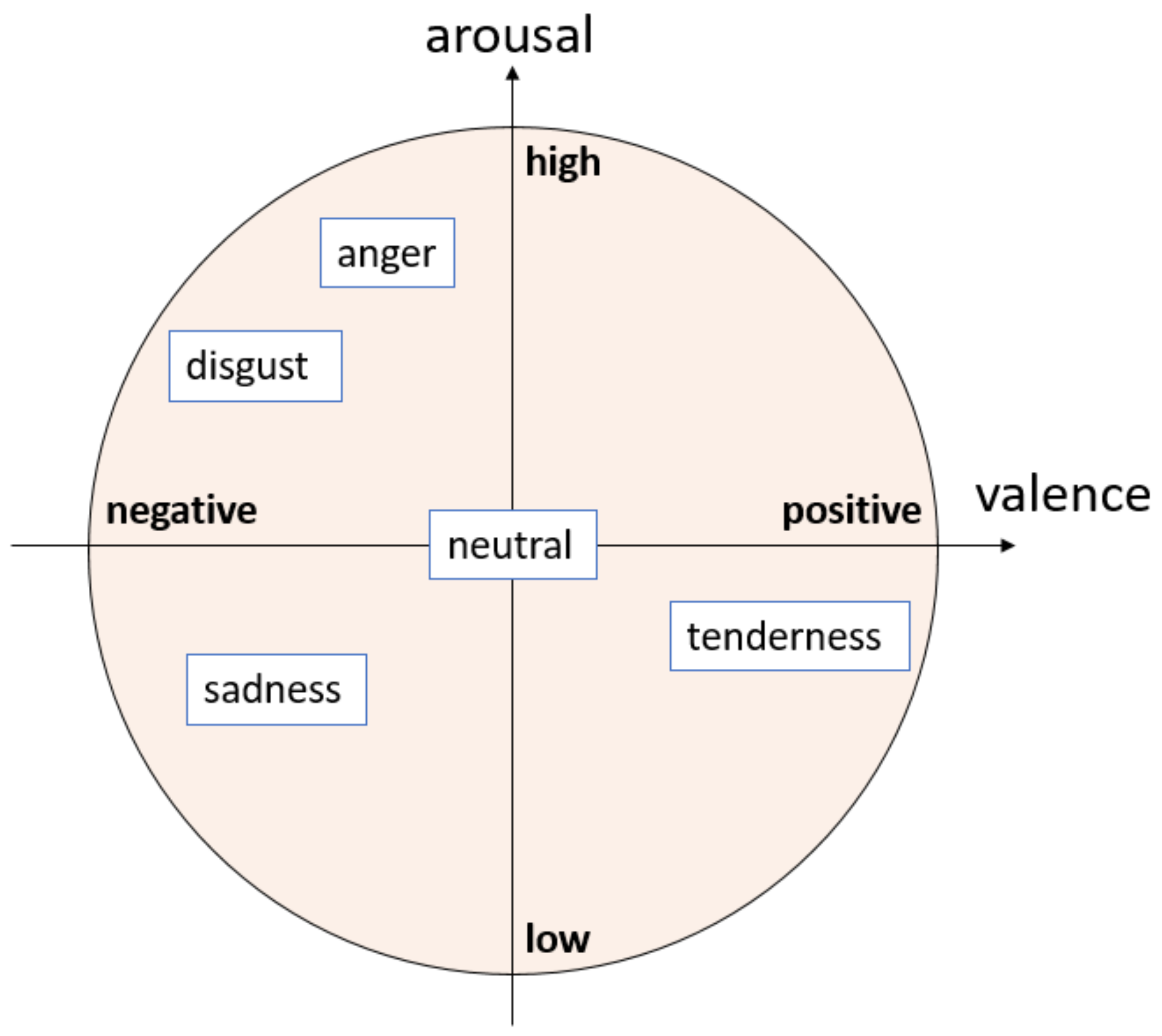 Brainsci 13 00589 g001