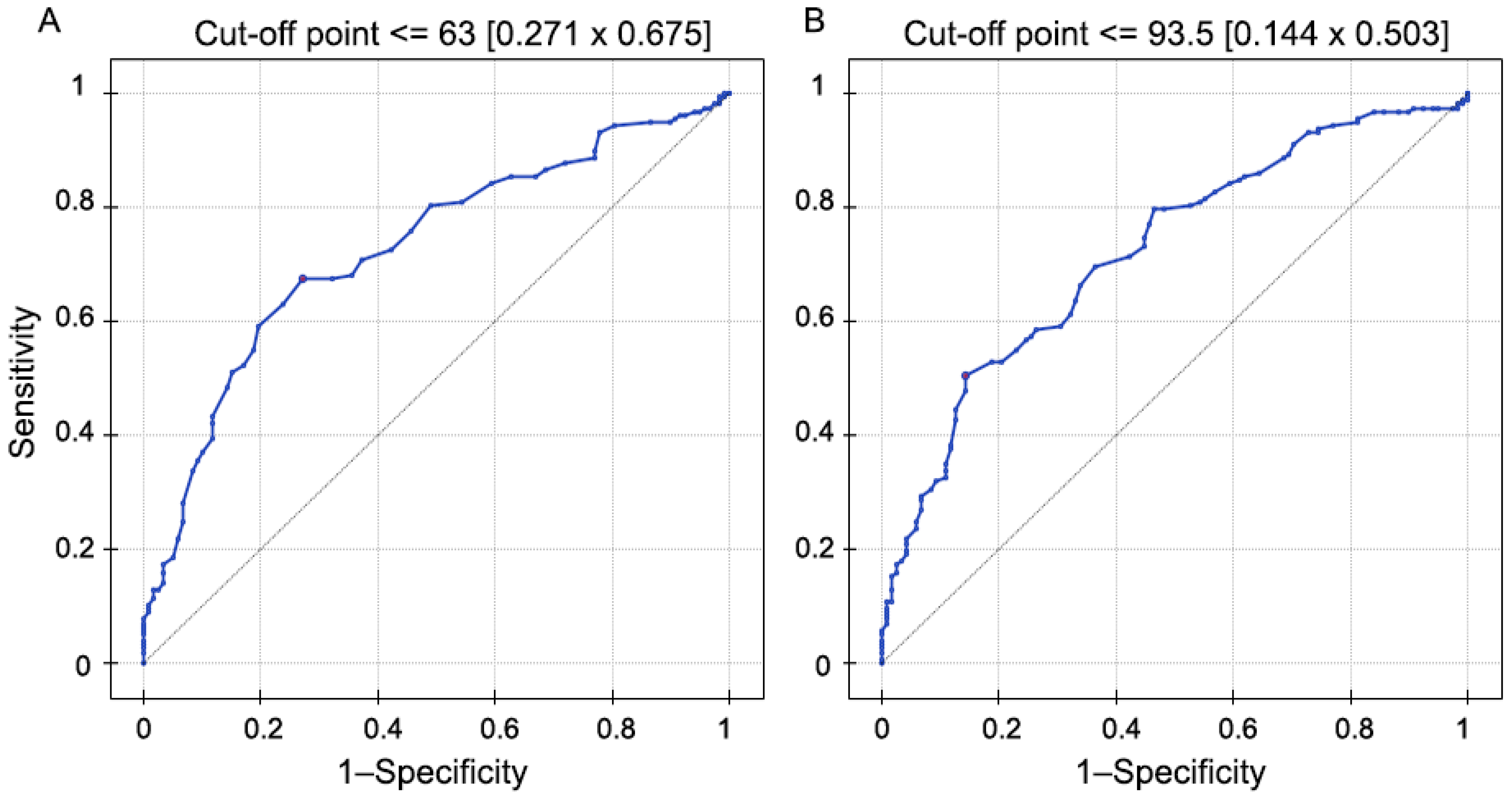 Brainsci 13 00591 g002 Brainsci 13 00591 g002