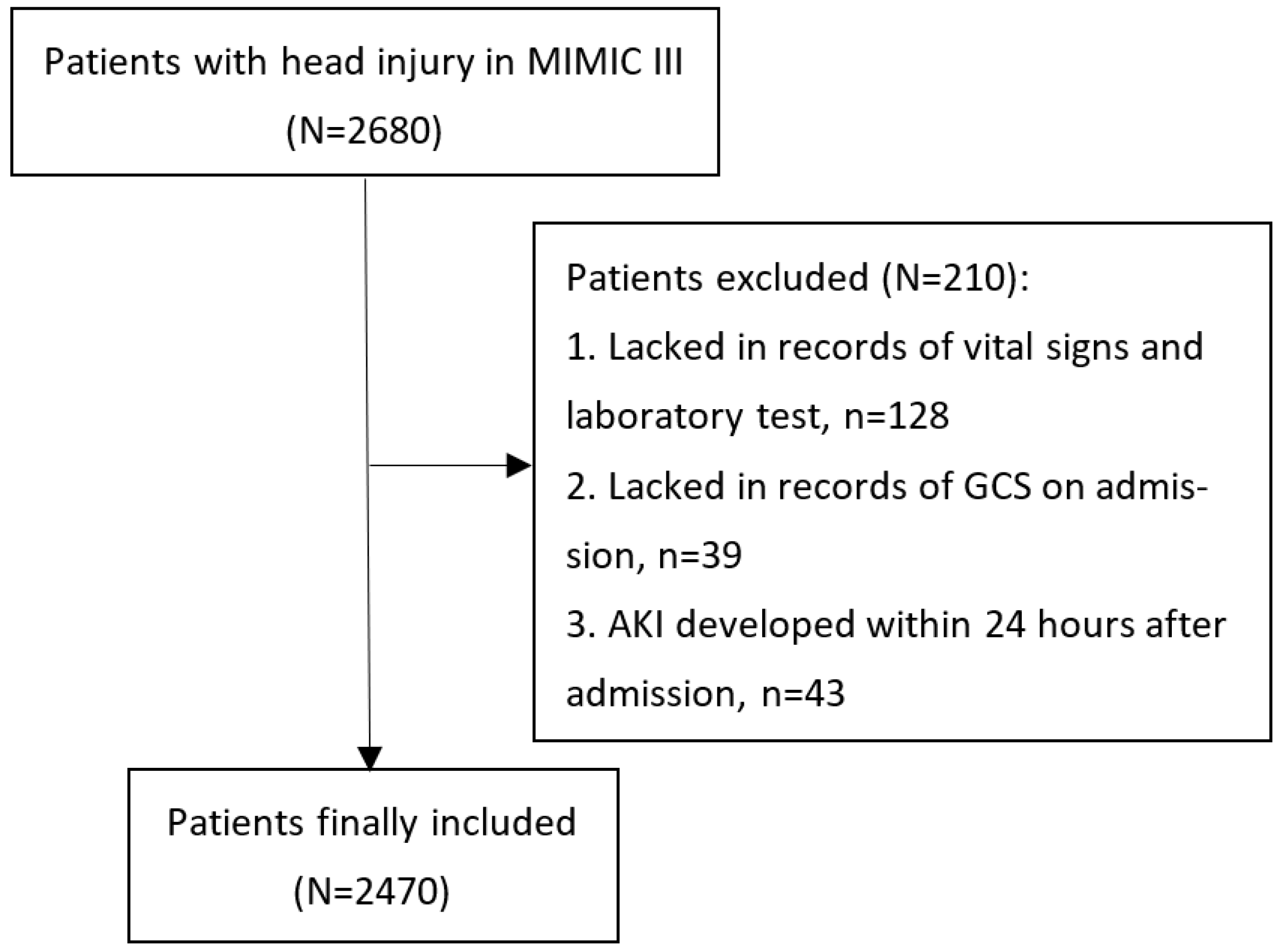 Brainsci 13 00593 g001