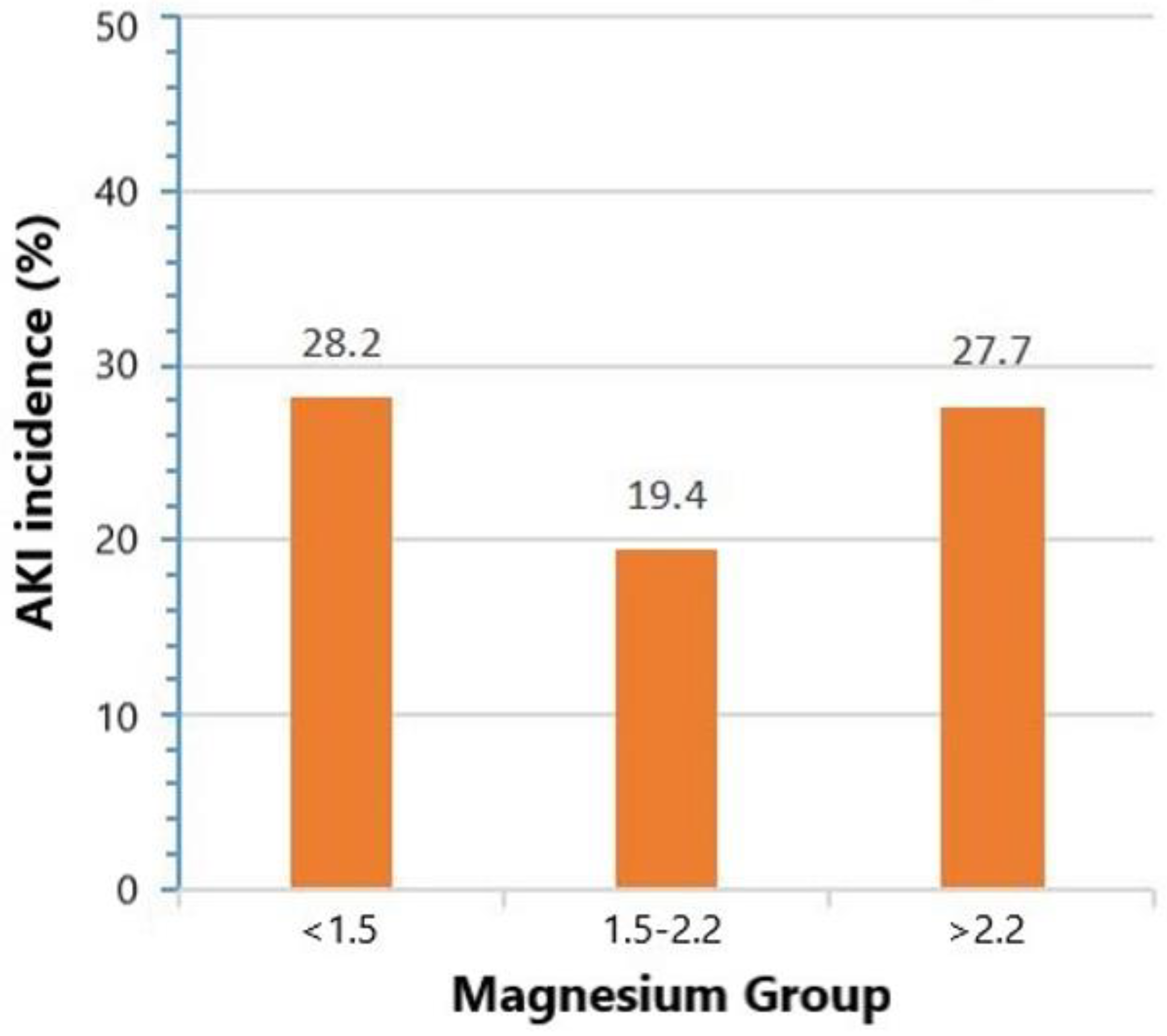 Brainsci 13 00593 g003