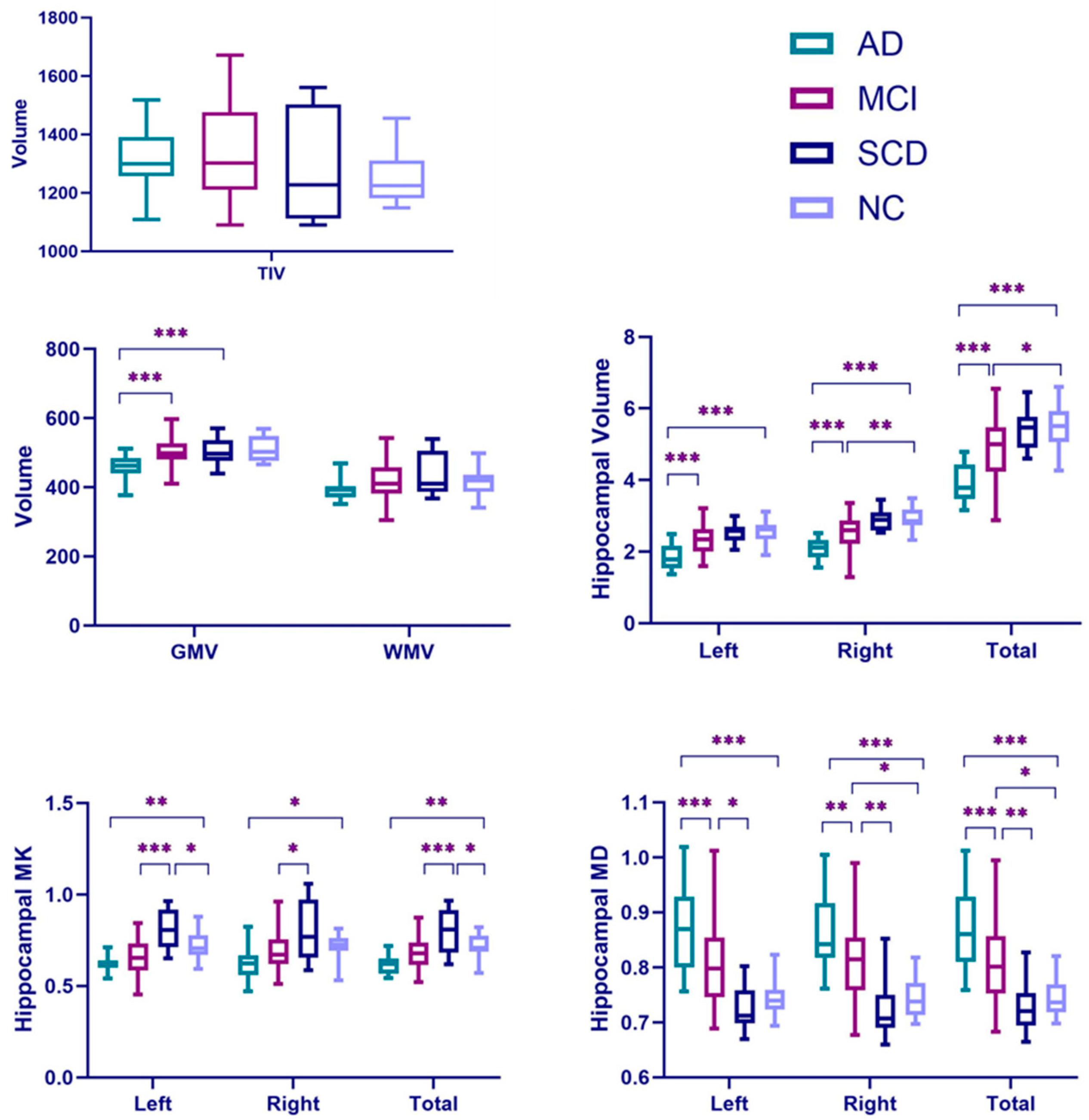 Brainsci 13 00595 g004 Brainsci 13 00595 g004