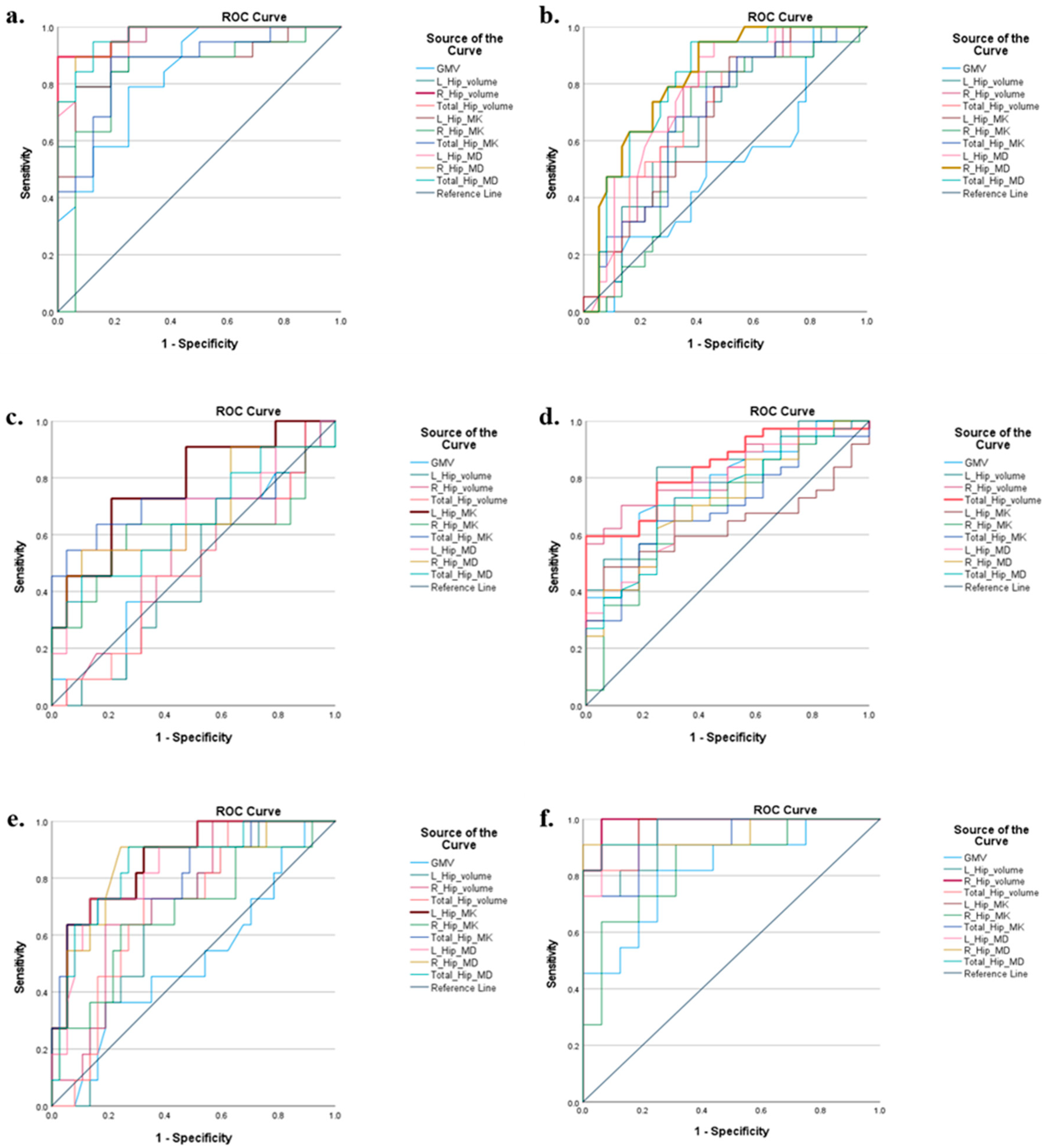 Brainsci 13 00595 g006 Brainsci 13 00595 g006