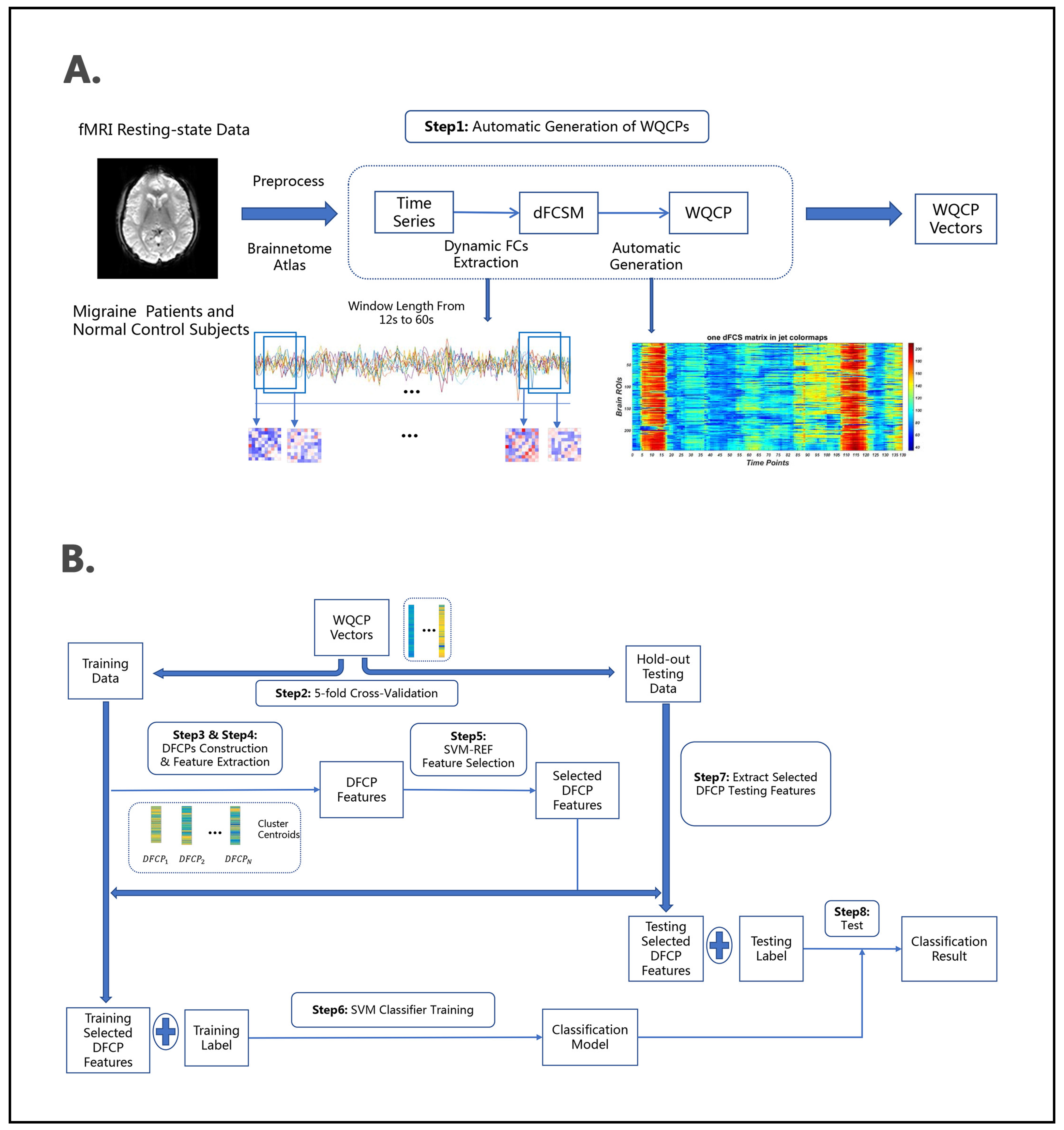 Brainsci 13 00596 g002