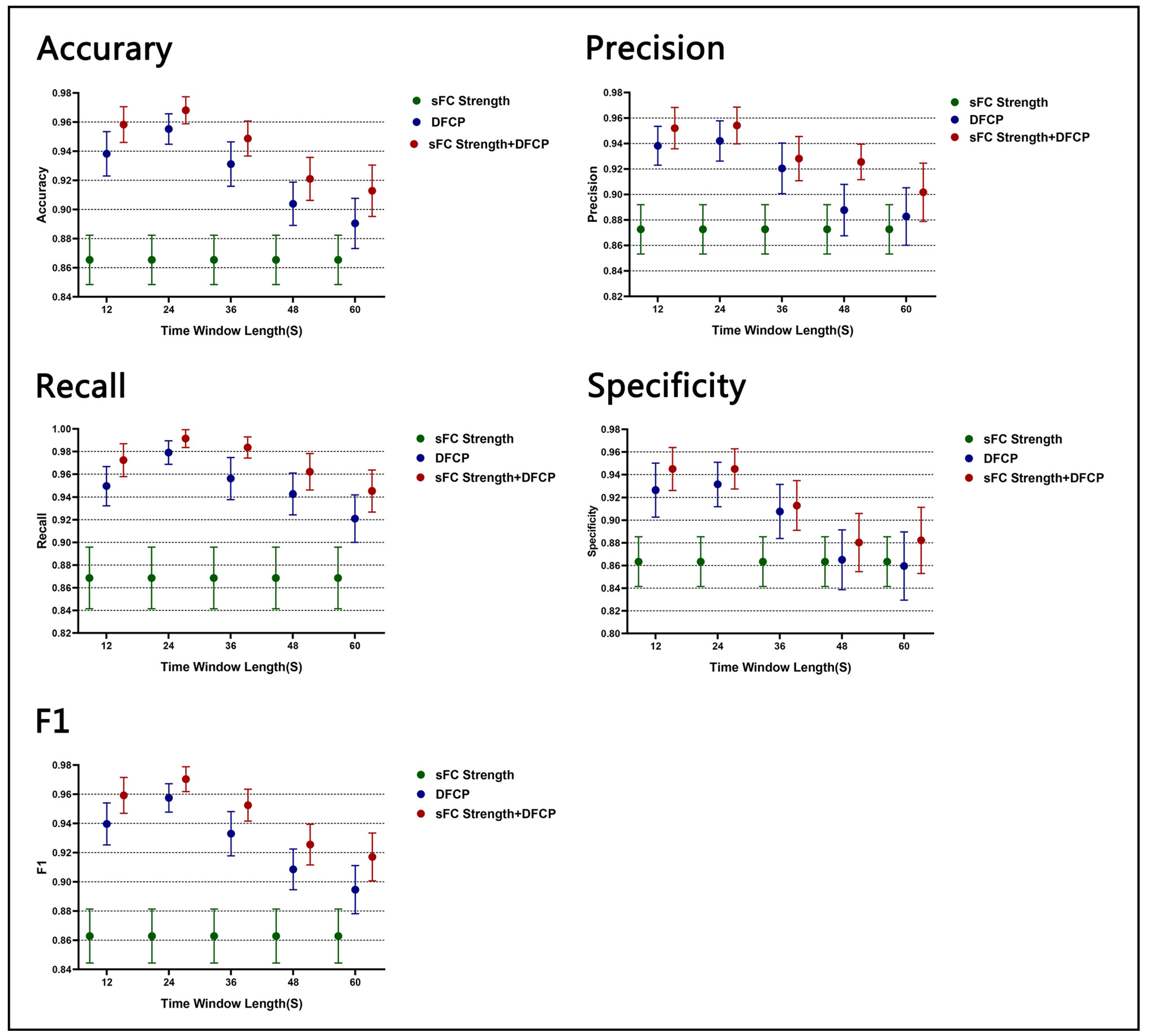 Brainsci 13 00596 g004