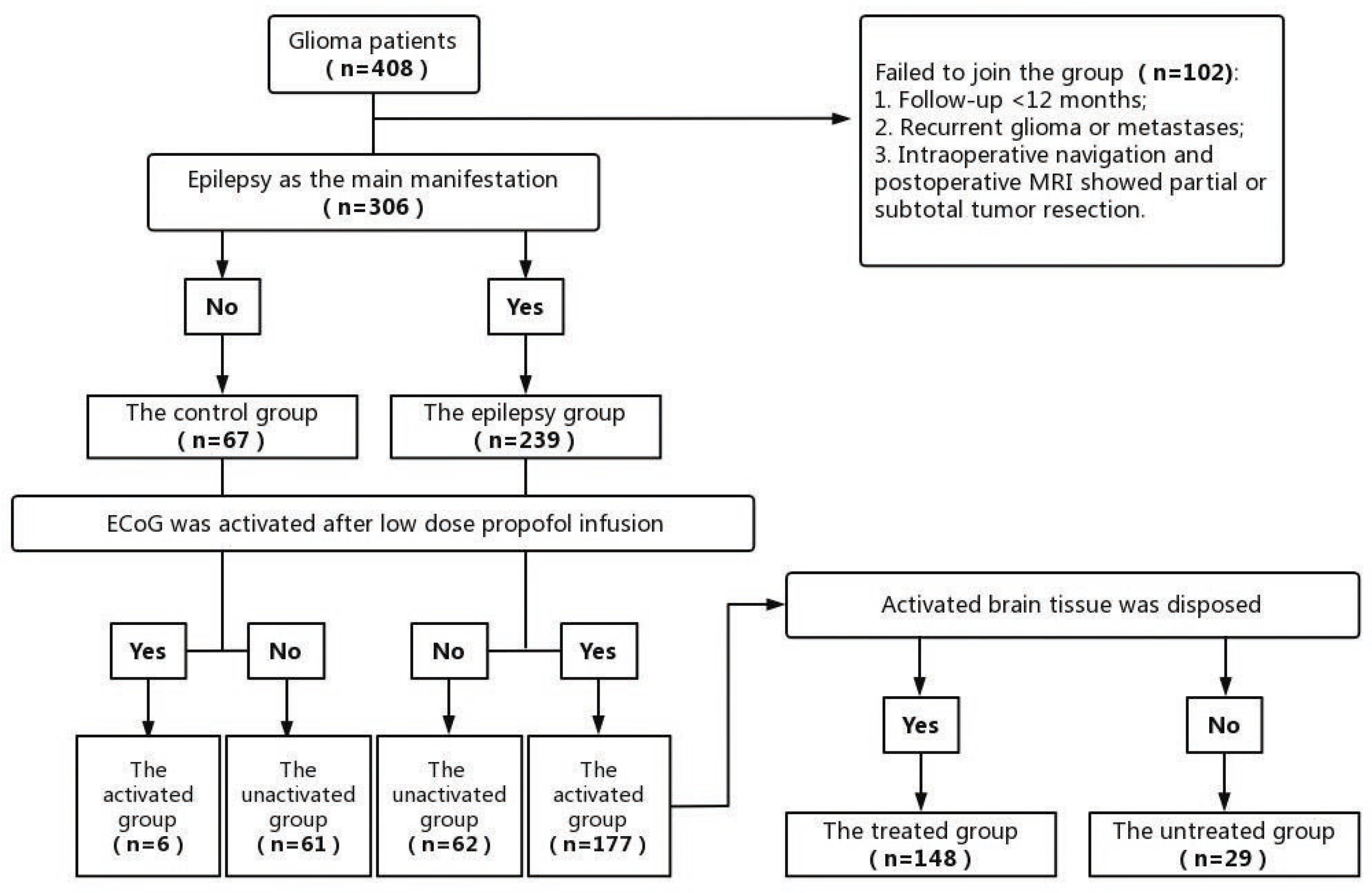 Brainsci 13 00597 g001