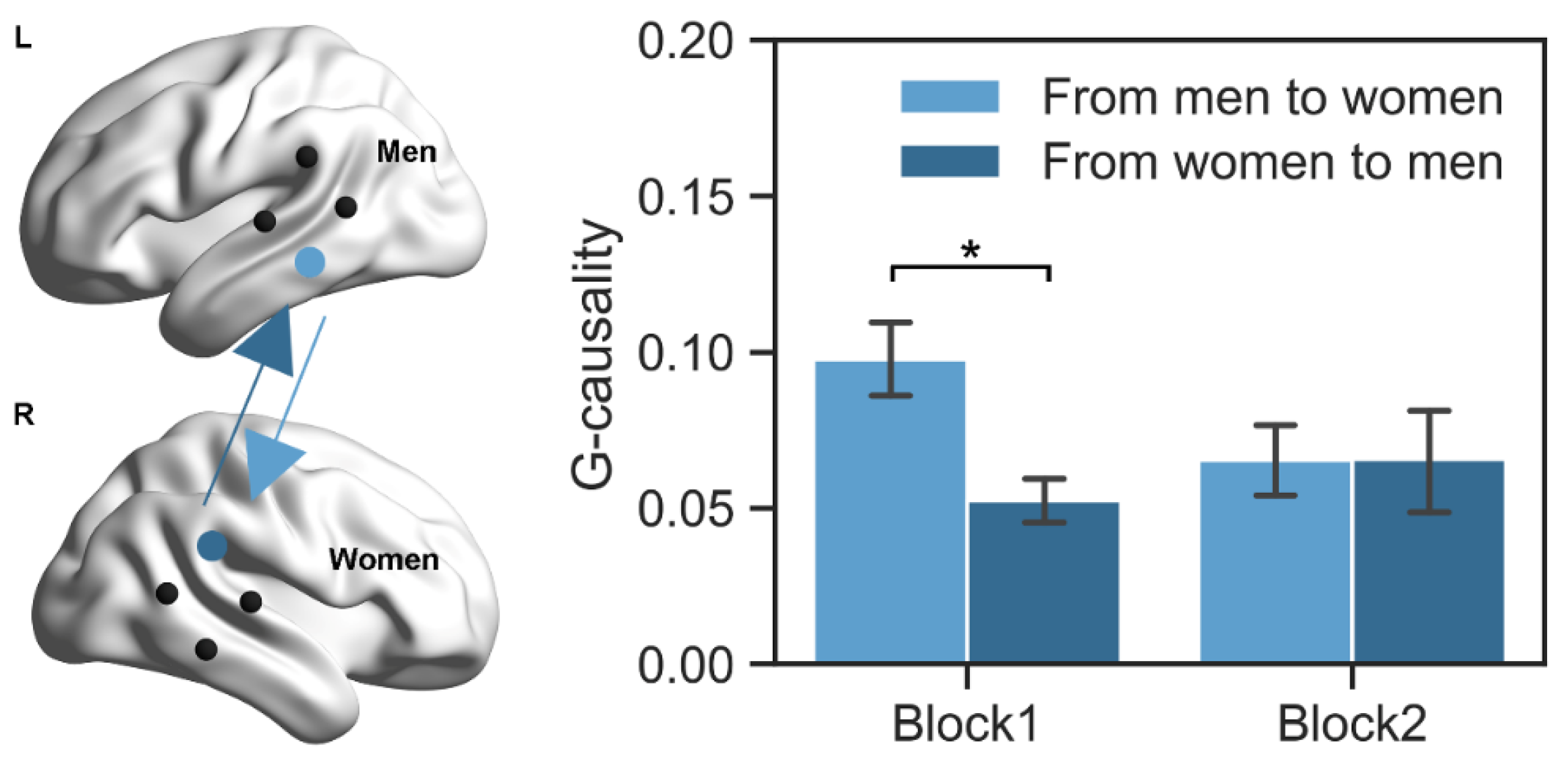 Brainsci 13 00600 g004