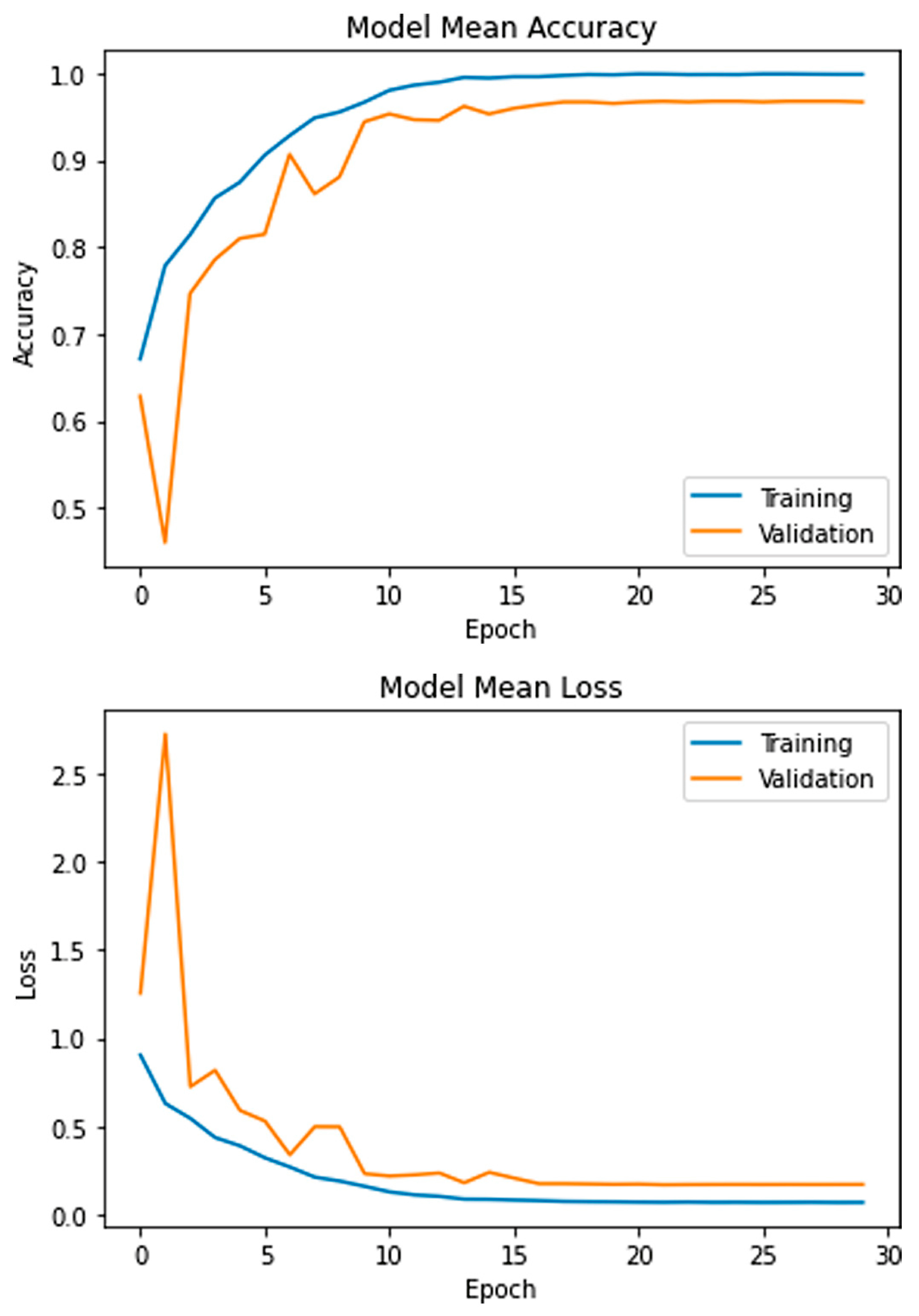 Brainsci 13 00602 g005