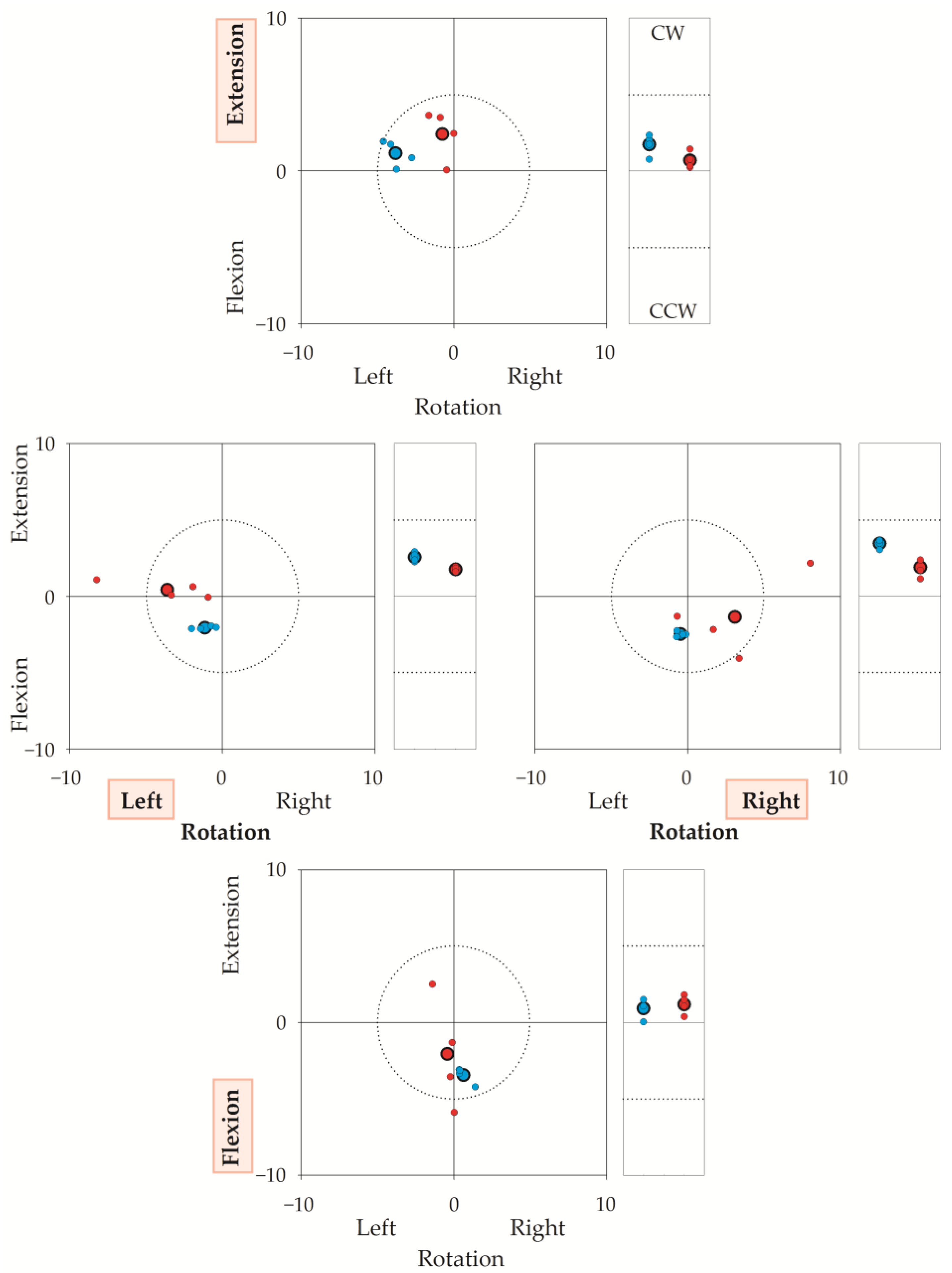 Brainsci 13 00604 g005