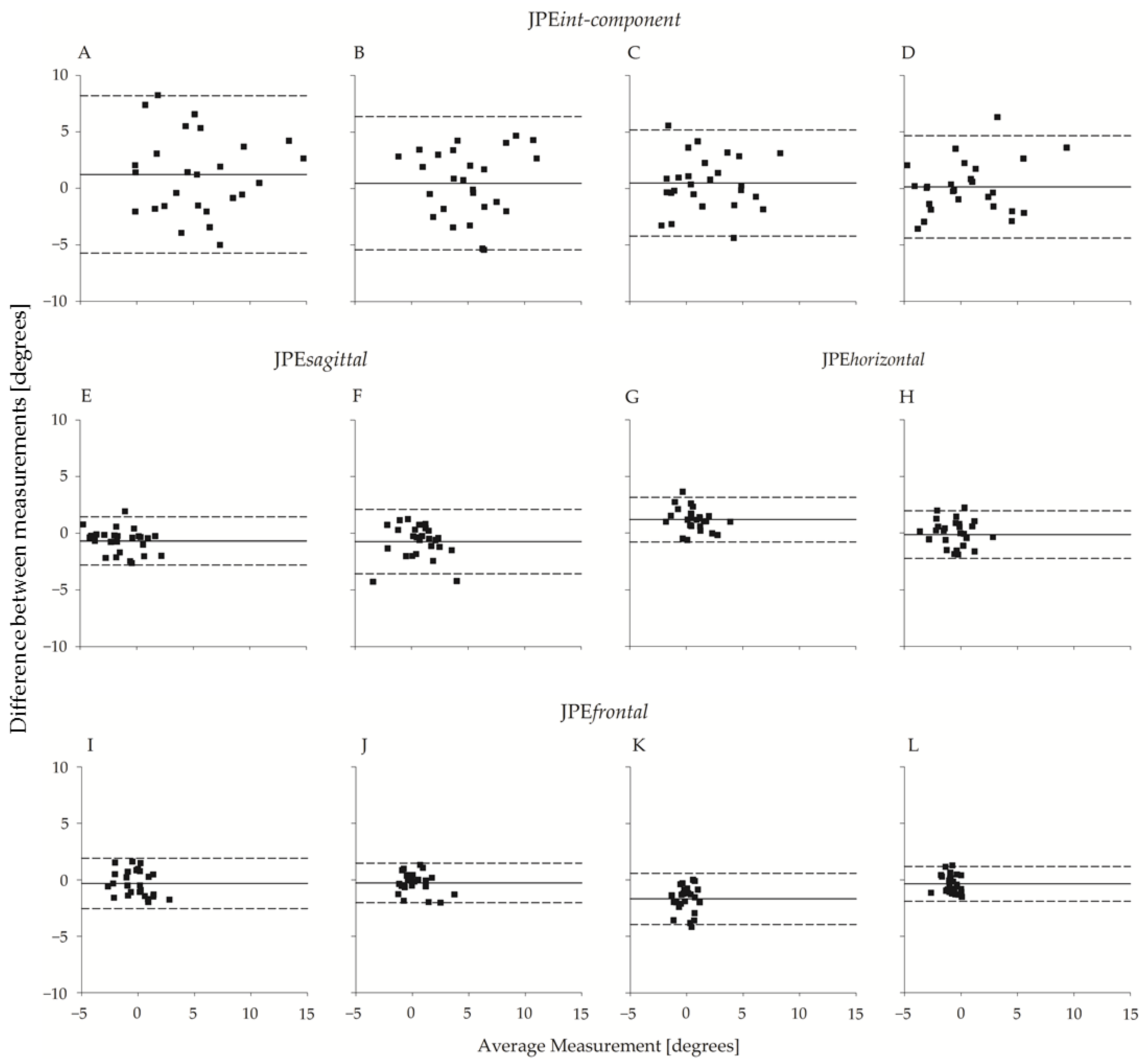Brainsci 13 00604 g006