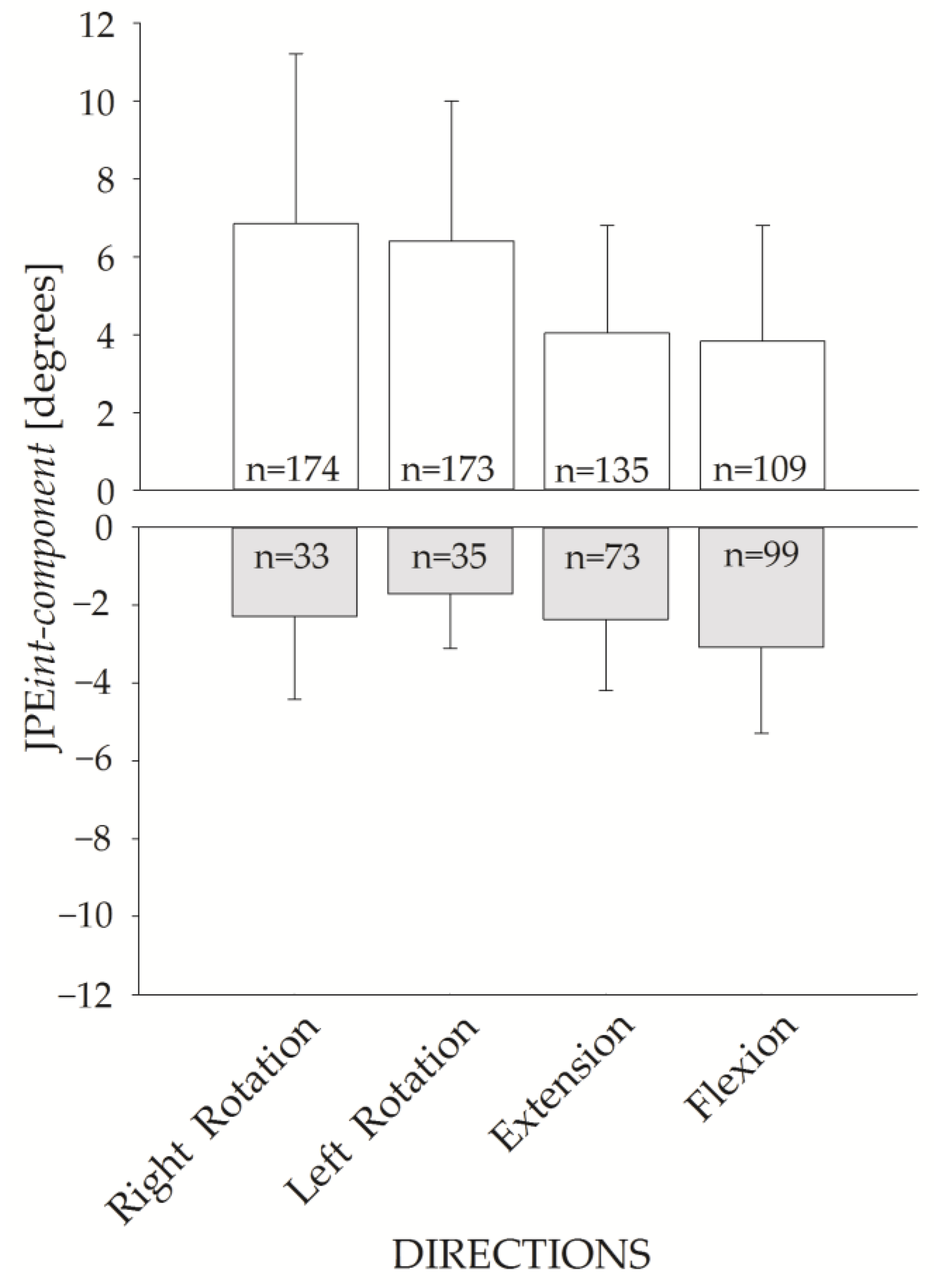 Brainsci 13 00604 g007