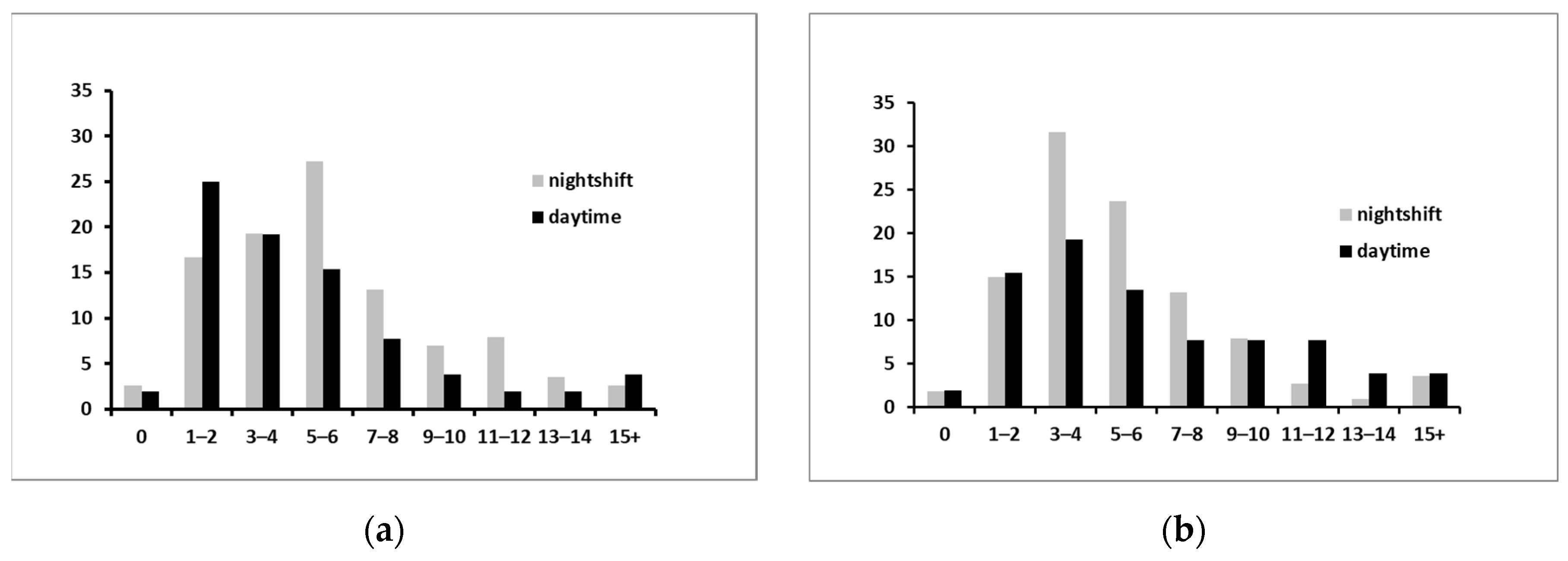 Brainsci 13 00607 g002