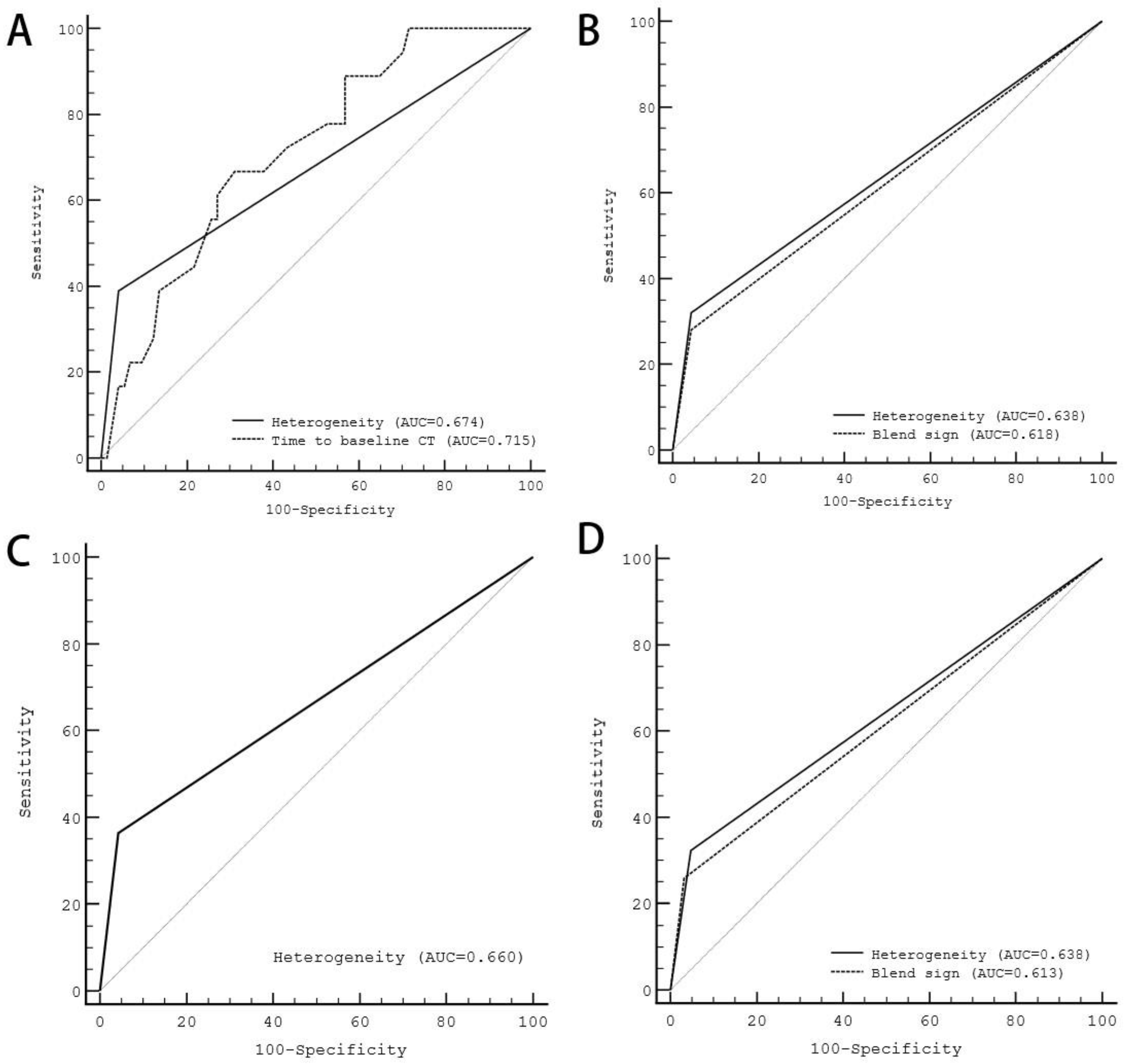 Brainsci 13 00608 g001