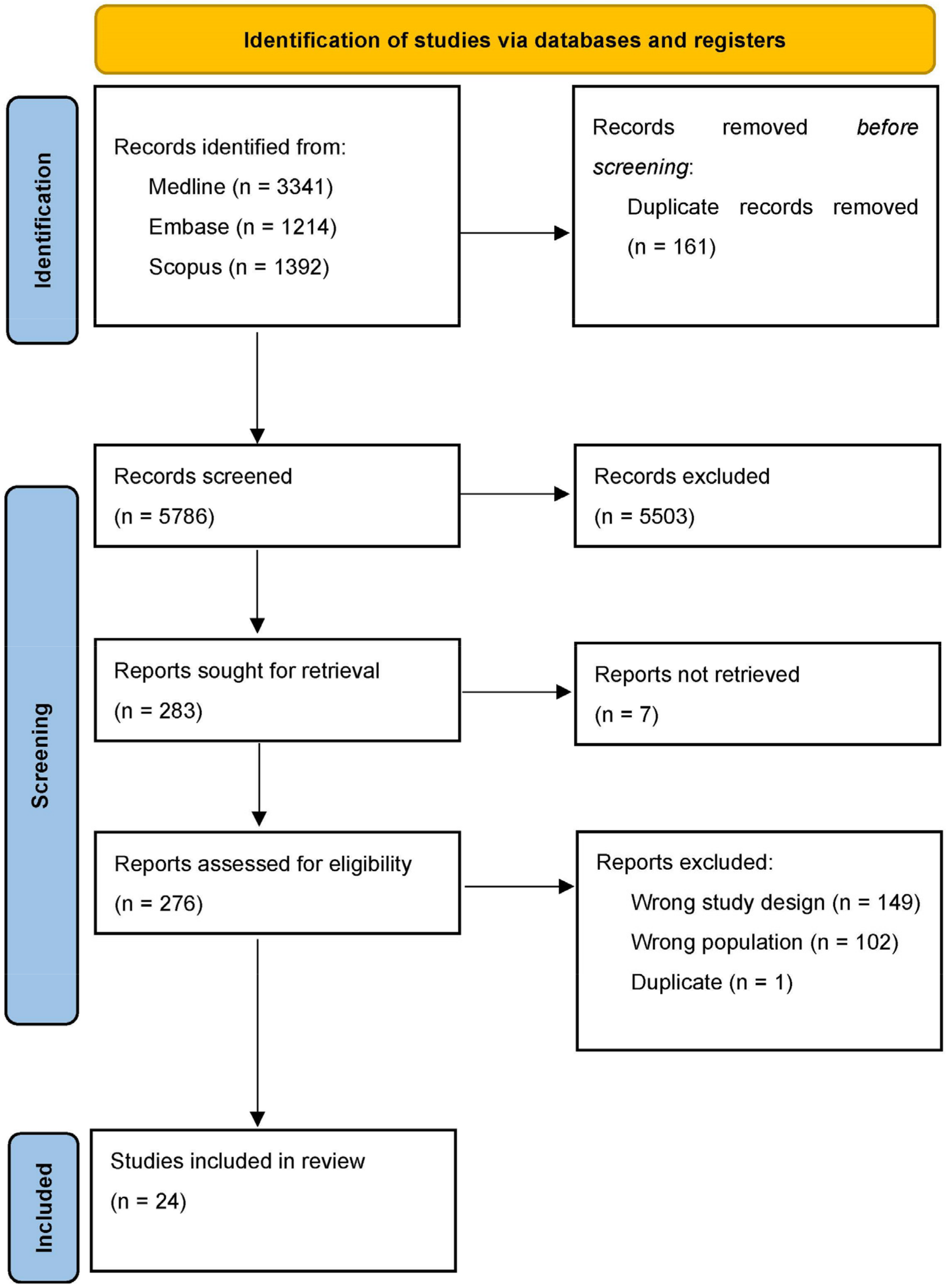 Brainsci 13 00609 g001