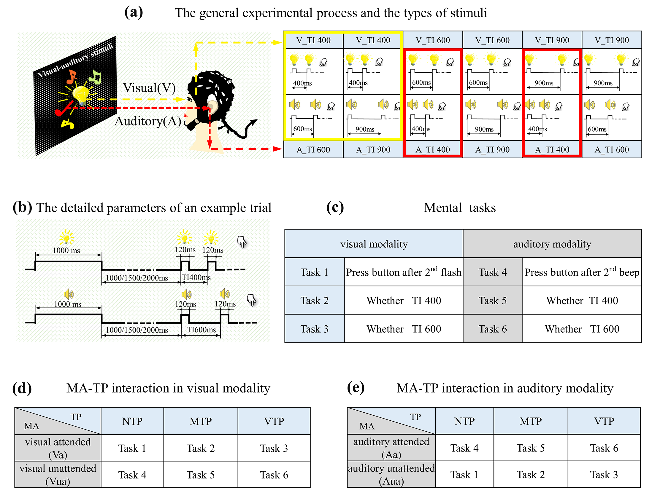 Brainsci 13 00610 g001