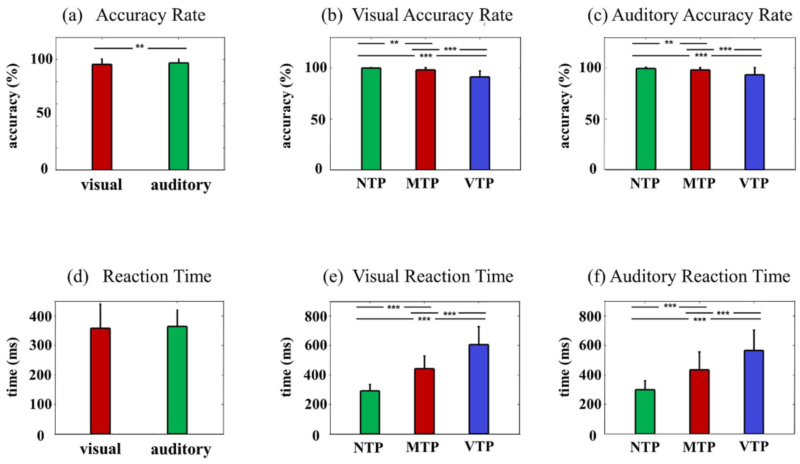 Brainsci 13 00610 g002