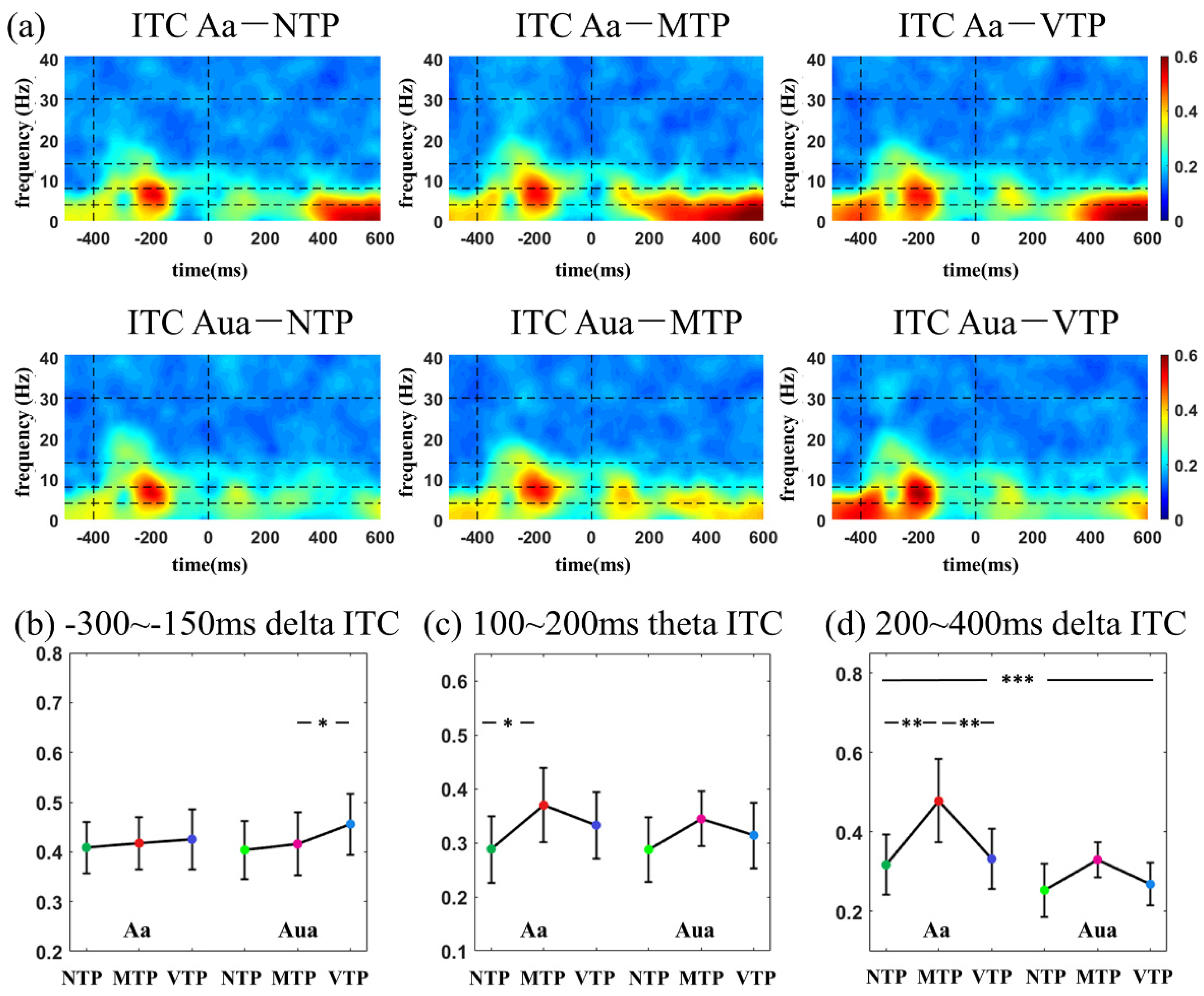 Brainsci 13 00610 g006